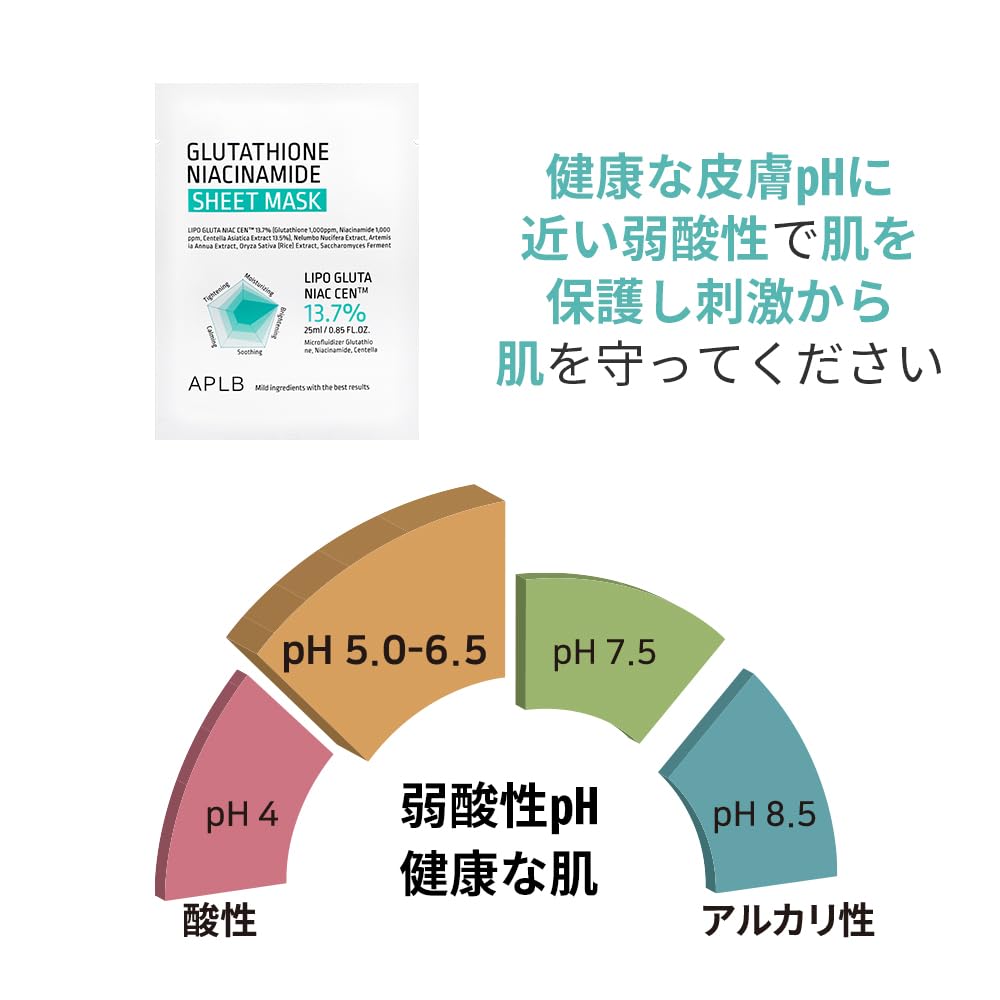 APLB Glutathione Niacinamide Sheet Mask 10 Pack - Korean Skincare with LIPO GLUTA NIAC CEN™ 13.7% (0.85 FL.OZ) for Deep Hydration, Soothing & Skin Elasticity | Brightening Treatment for Sensitive Skin, Daily Facial Care & Spa Night Routine