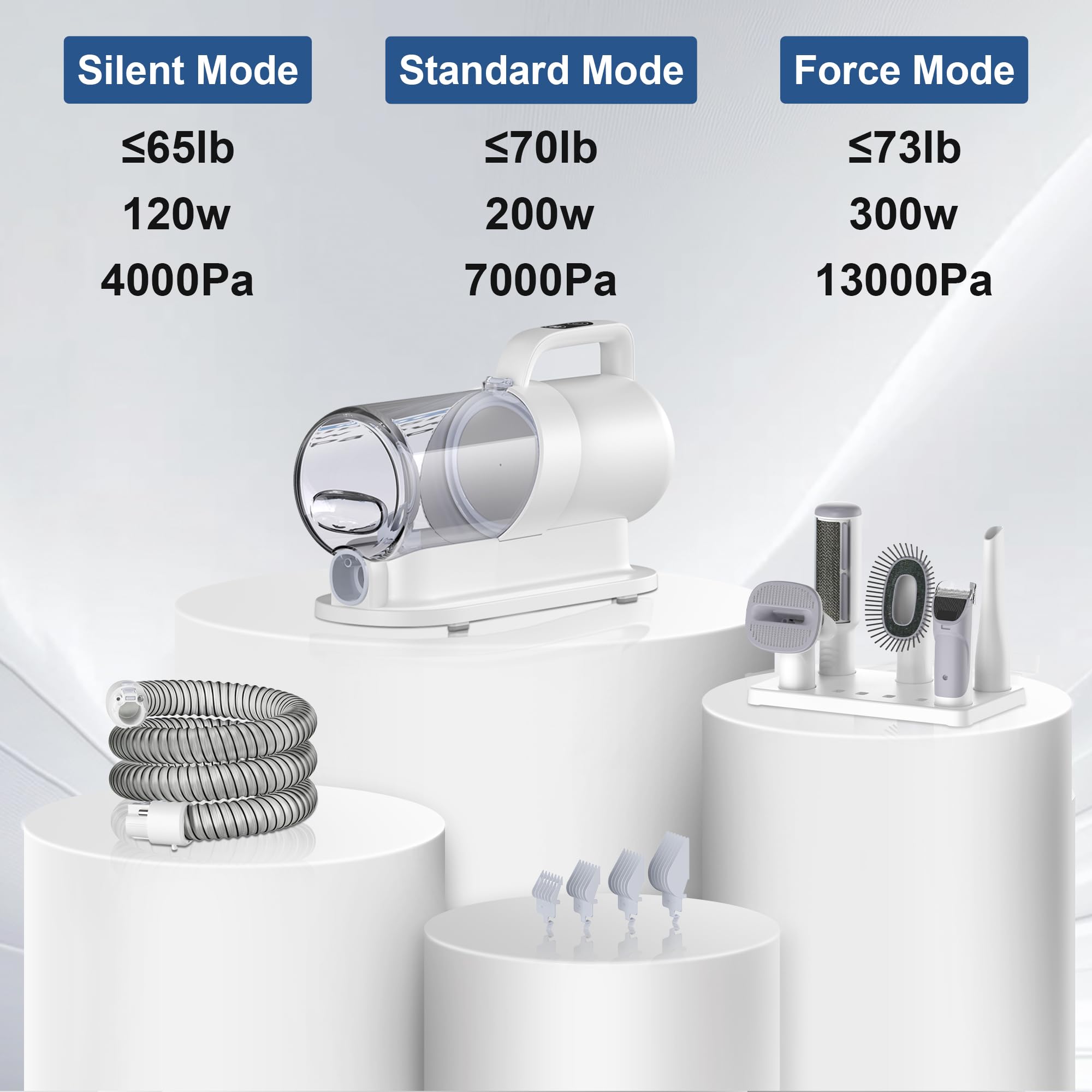 13000Pa Pet Grooming Vacuum Kit - 6-in-1 Dog Hair Vacuum with Brush, Clipper & 3 Attachments for Shedding Control | 2.3L Dust Cup, 3 Suction Levels & Ultra Quiet | Perfect for Home Grooming, Pet Salon & Allergy Relief for Dogs & Cats