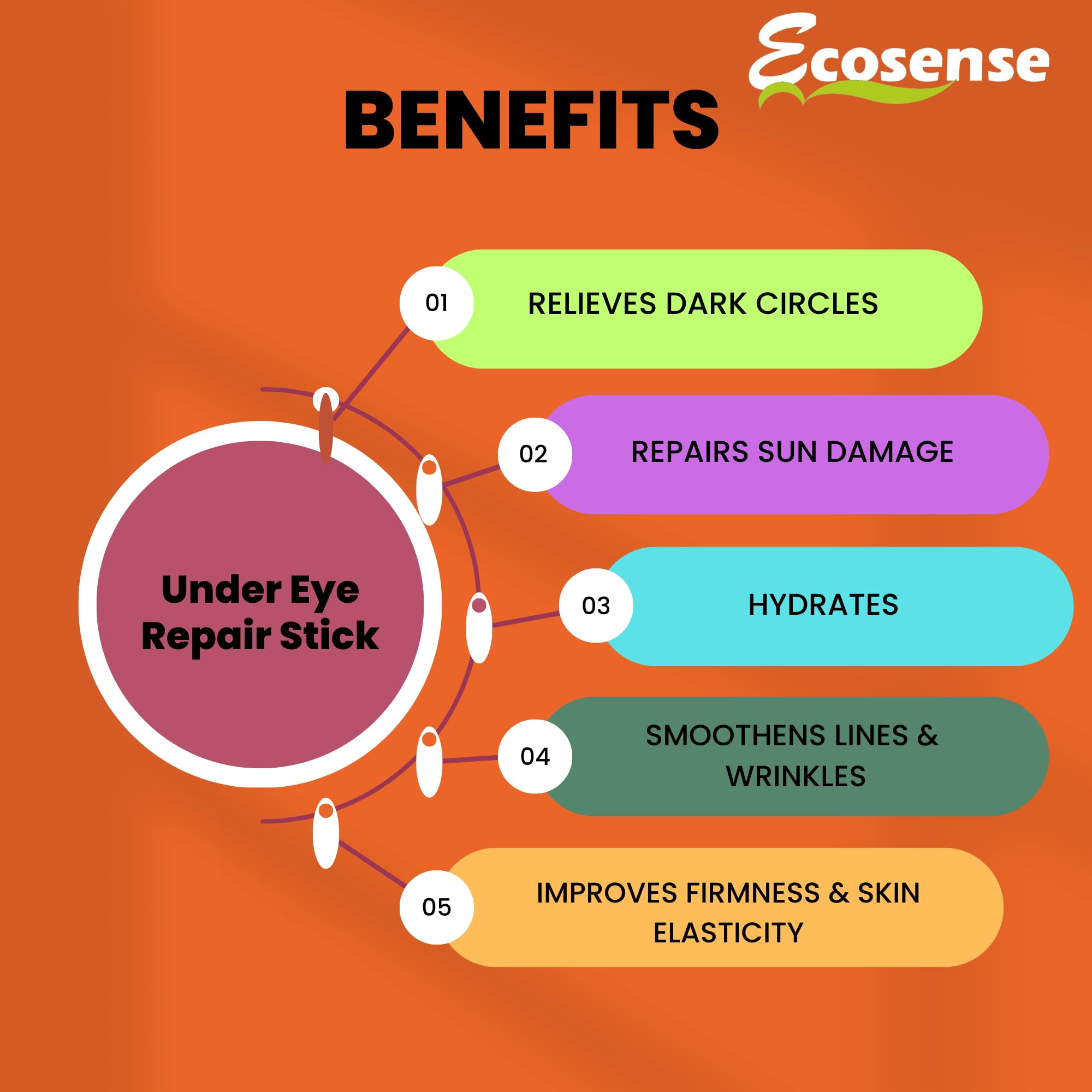 Ecosense Under Eye Repair Stick for Dark Circles & Puffiness - Brightening & Rejuvenating Eye Cream for Women & Men - 3g Portable Eye Treatment for Day & Night Use - Perfect for Travel, Office & Daily Skincare Routine