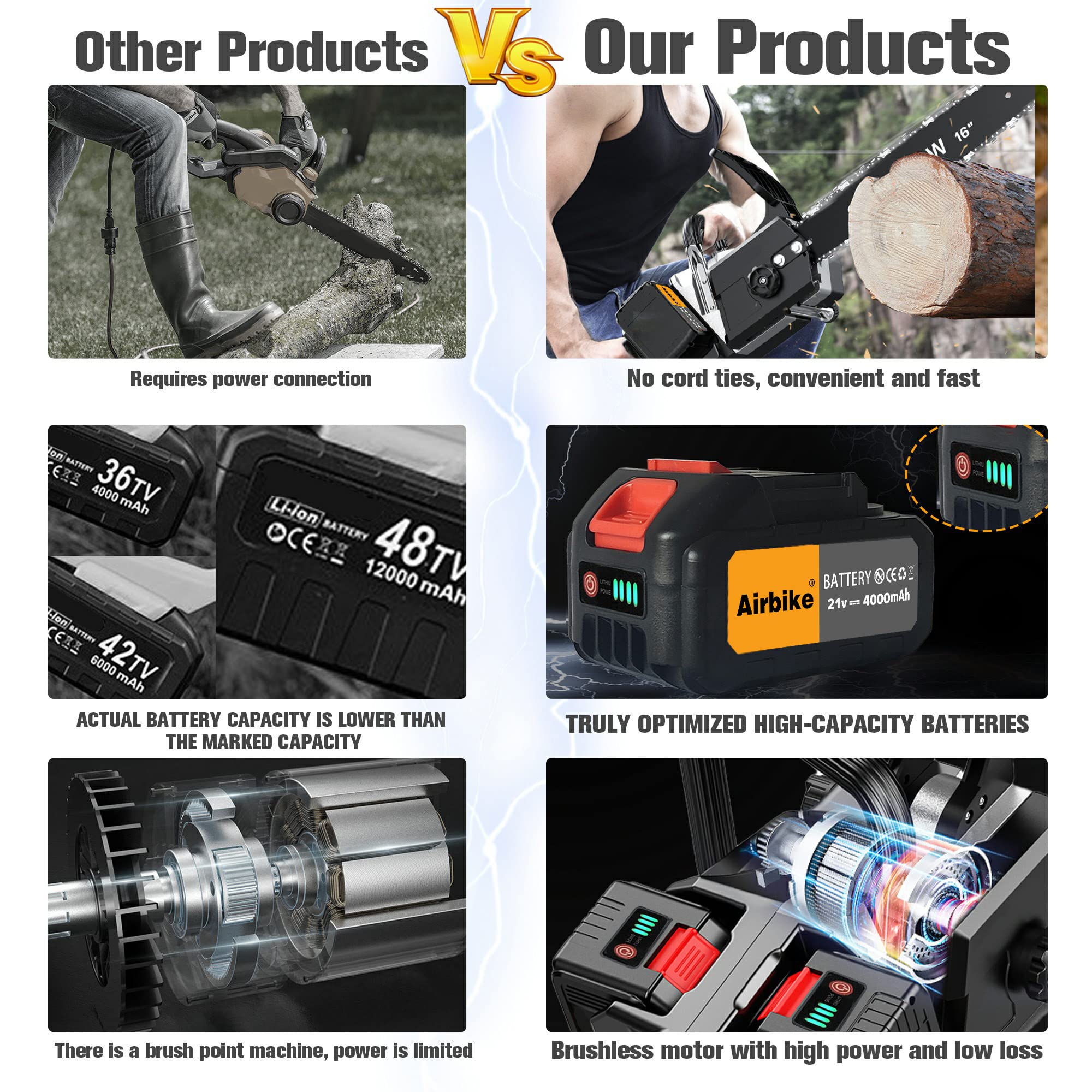 16-Inch Cordless Electric Chainsaw with 2x 4000mAh Batteries - Powerful Battery-Powered Chainsaw for Wood Cutting, Tree Branch Trimming, Firewood Preparation & Garden Maintenance - Perfect for DIY Projects, Landscaping & Outdoor Yard Work