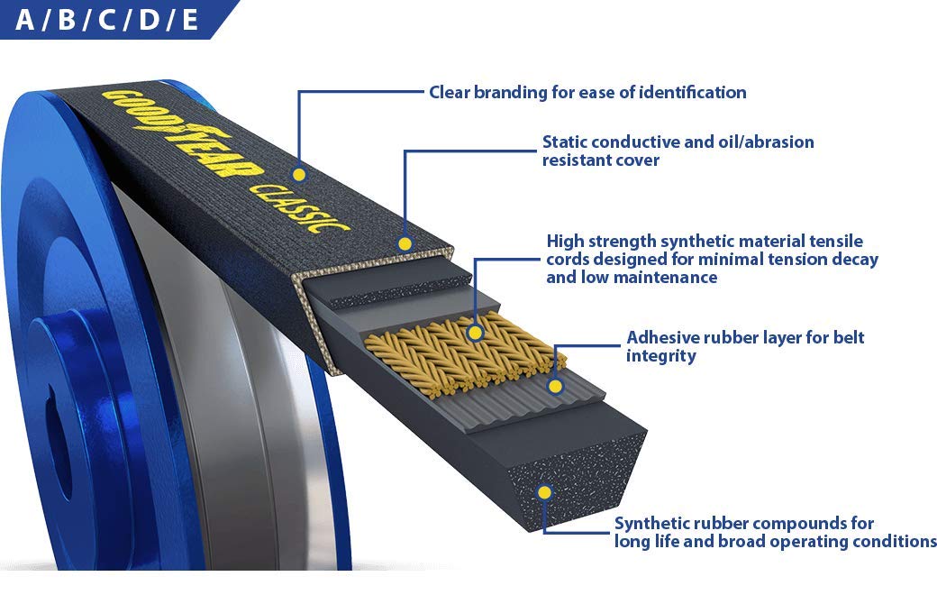 Goodyear C208 Classical Wrapped Industrial V-Belt - 212