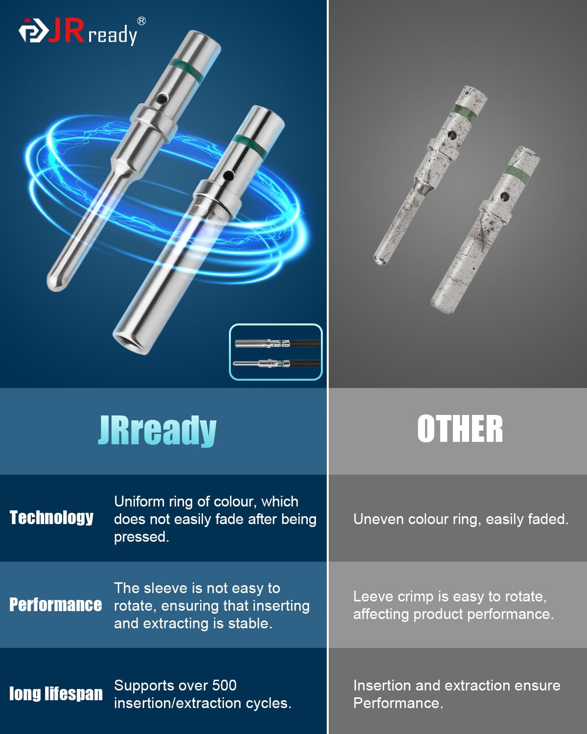 JRready DW5007-02 Deutsch Connector Kit - 2 Pin DT Connector with 3/4/6/8/12 Pin Waterproof IP68 Electrical Connectors, Automotive Solid Contacts & Crimp Tool (12-22AWG) - Perfect for Automotive Wiring, Marine Applications & Heavy-Duty Equipment