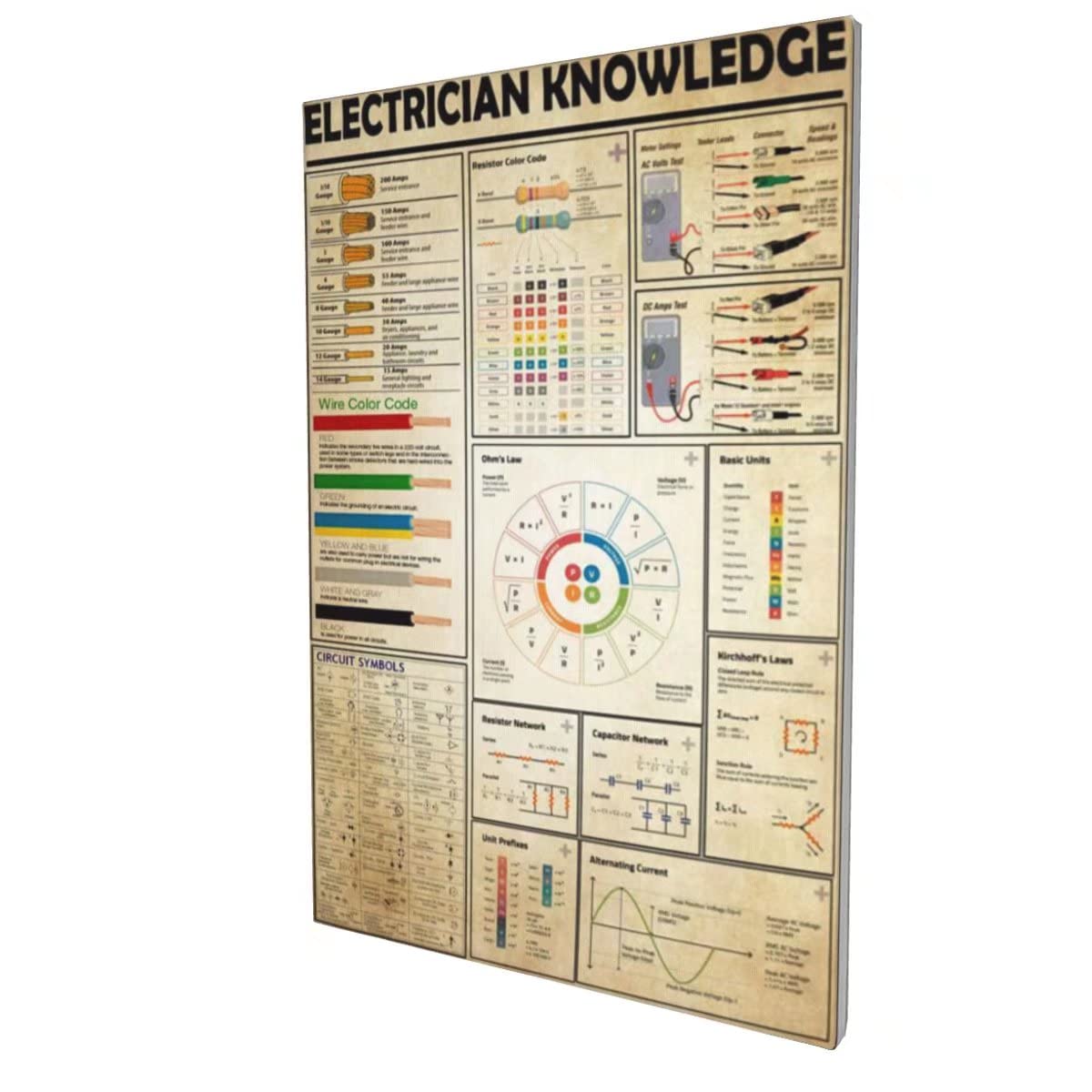 Electrician Knowledge Poster - Educational Quotes Wall Art for Home & Office Decor - Modern Canvas Painting 16x20 Inches - Perfect for Living Room, Workshop & Classroom Inspiration