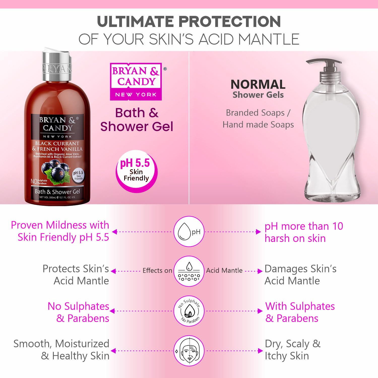 Bryan & Candy Aloe Vera Shower Gel - Gentle Moisturizing Body Wash for Soft, Supple Skin | Black Currant Scented (300ml) | Perfect for Daily Hydration & Relaxing Bath Time