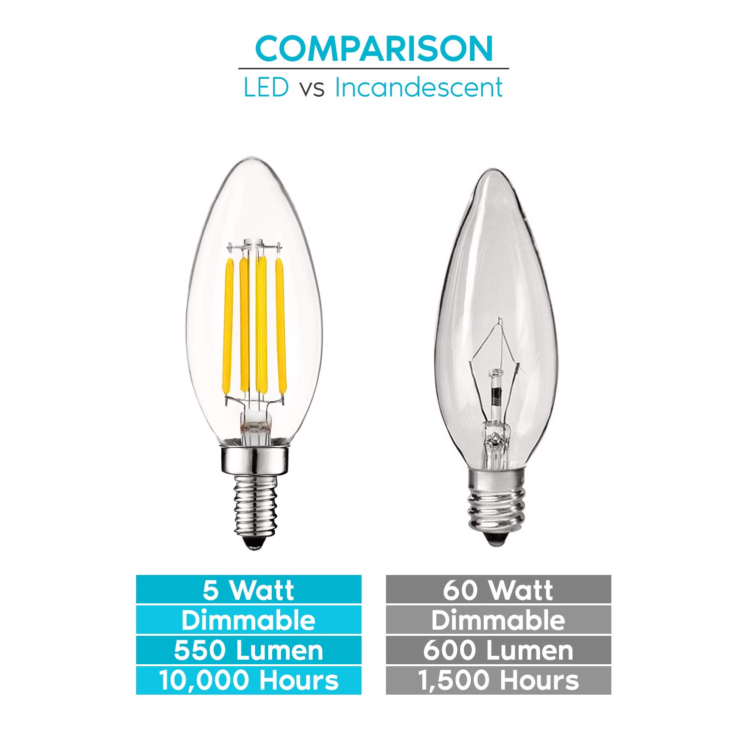 LUXRITE Vintage LED Candelabra Bulbs 60W Equivalent (5W) - 550 Lumens, 3000K Soft White, Dimmable, Clear Glass Filament - E12 Base Chandelier Light Bulbs (24 Pack) - Perfect for Dining Room Chandeliers, Wall Sconces & Vintage Style Fixtures