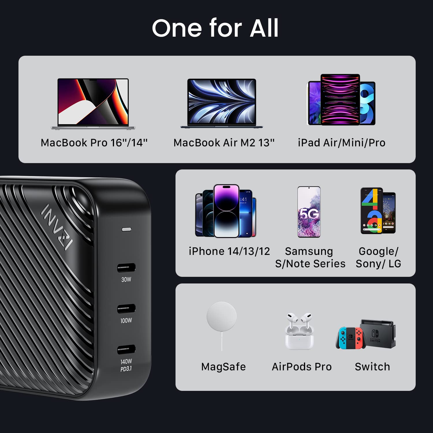 INVZI GaNHub 140W USB C Fast Charger, PD 3.1 GaN Wall Charger 3-Port Foldable Power Adapter for MacBook Pro 16