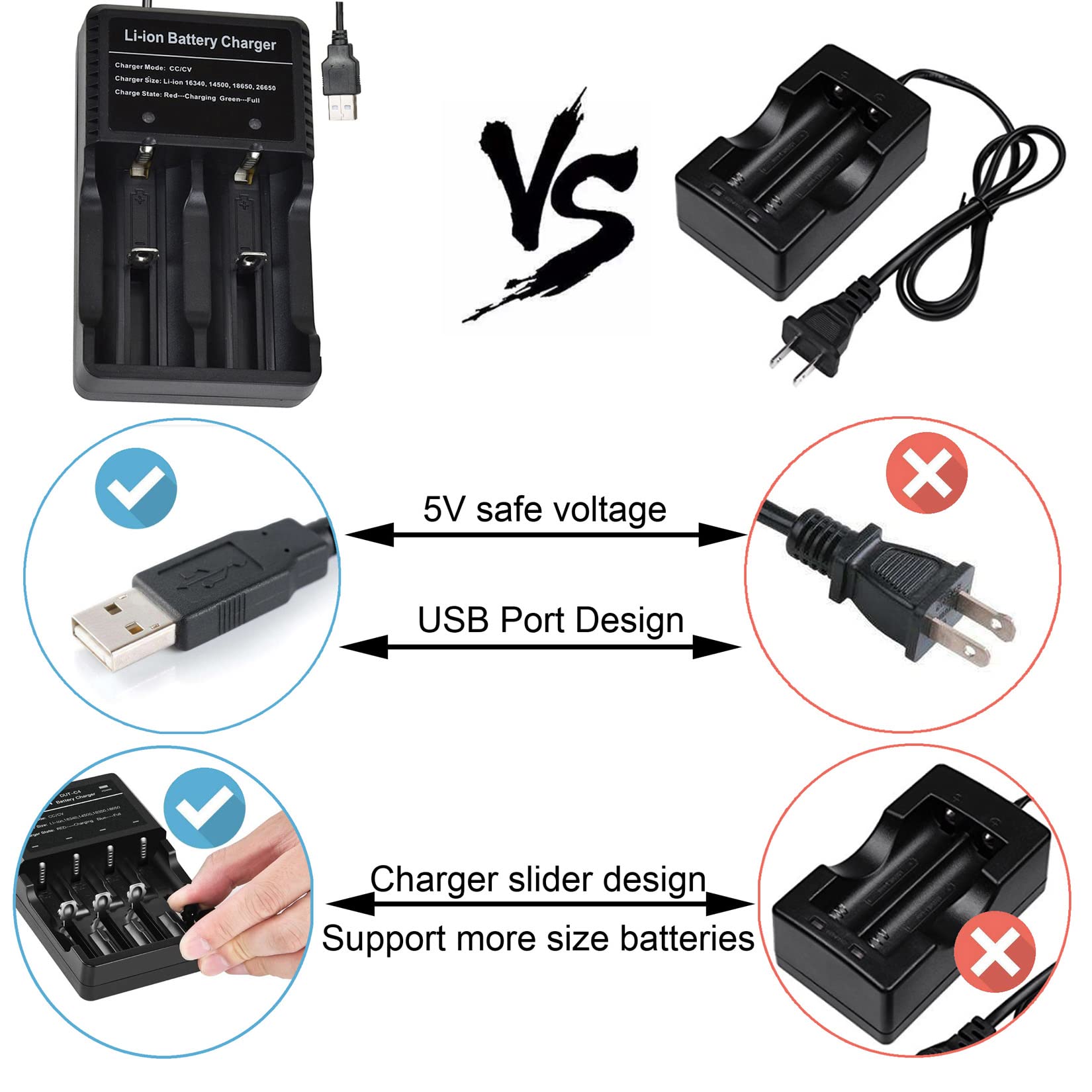 Universal 2-Bay Smart Fast Charger for 3.7V Lithium Batteries - 26650, 18650, 14500 Rechargeable Battery Charger (Batteries Not Included) - Perfect for Vape Mods, Flashlights, and Electronic Devices