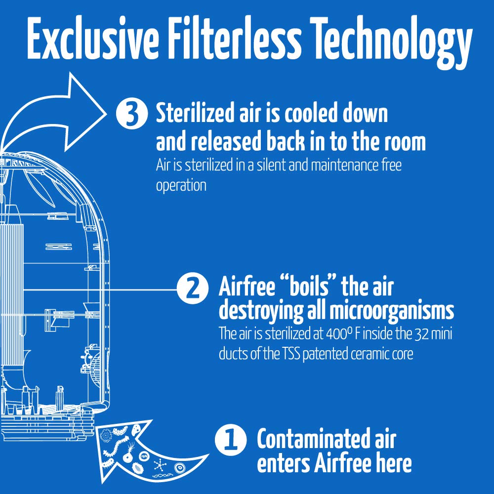 Airfree Tulip Filterless Air Purifier - Eliminates Viruses, Mold, Pet Allergens, Bacteria & Dust Mites - No Filter, Fan or Humidifier Needed - Compact White Air Cleaner for Bedroom, Office & Nursery