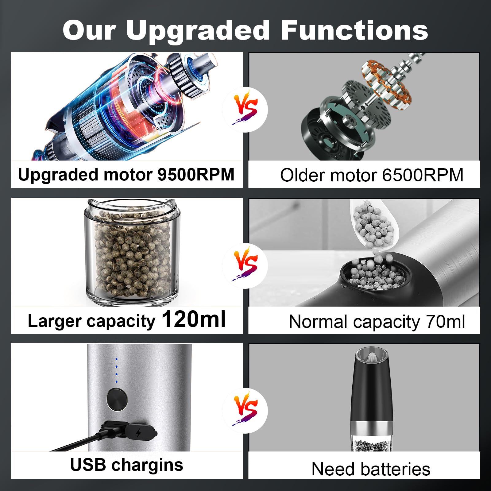 Upgraded Electric Salt and Pepper Grinder Set - USB Rechargeable Automatic Mill with Adjustable Coarseness & LED Power Indicator, 4oz Large Capacity - Perfect for Kitchen, Dining Table, Camping & Gifts