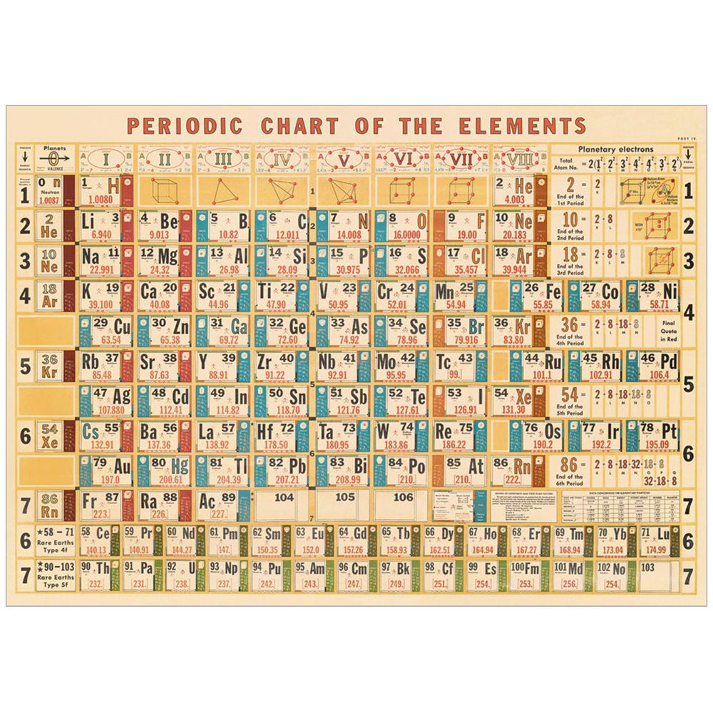 Periodic Table Wrap - Durable & Stylish Science-Themed Scarf for Students, Teachers & Chemistry Enthusiasts - Perfect for Classroom, Lab & Science Events