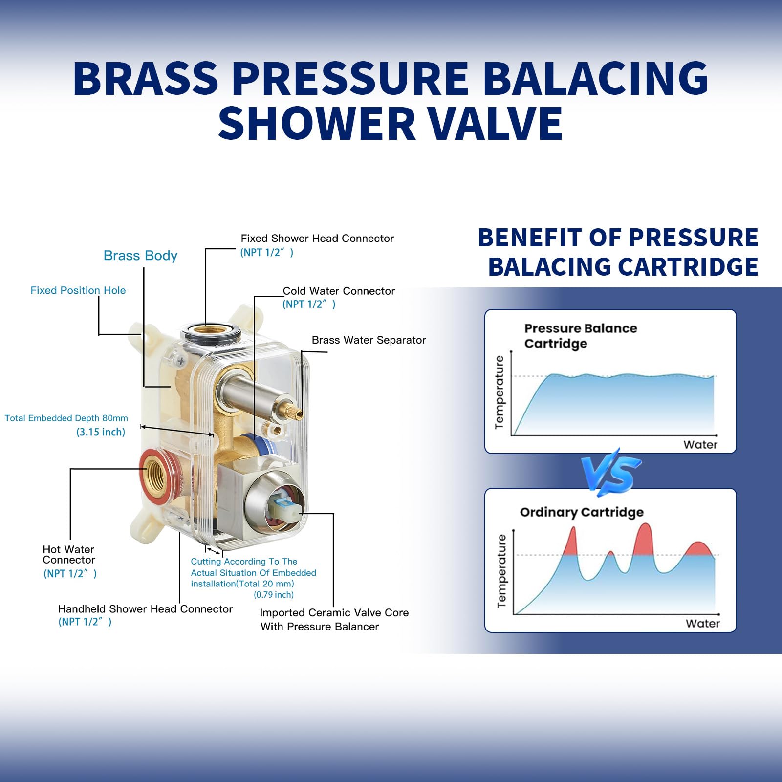 BWE 10 Inch Square Luxury Rain Shower System - Brushed Nickel Wall Mounted Shower Combo Set with Rainfall Head, Mixer Valve & Trim Kit | Perfect for Modern Bathroom Renovation & Spa-Like Shower Experience
