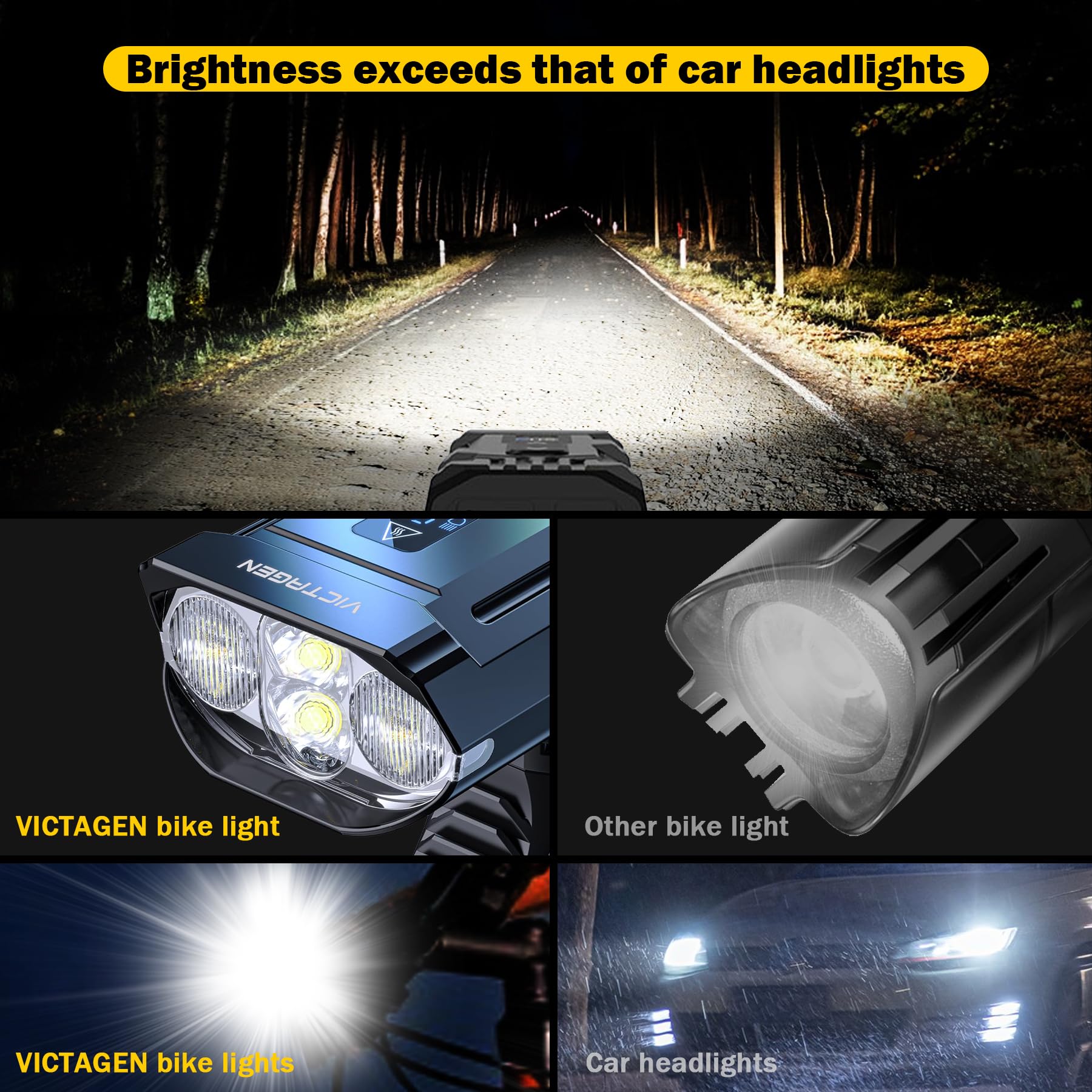 Victagen 9000 Lumens Super Bright Bike Headlight - High & Low Beam USB Rechargeable Waterproof MTB Bicycle Light for Night Riding, Cycling, Commuting & Outdoor Adventures