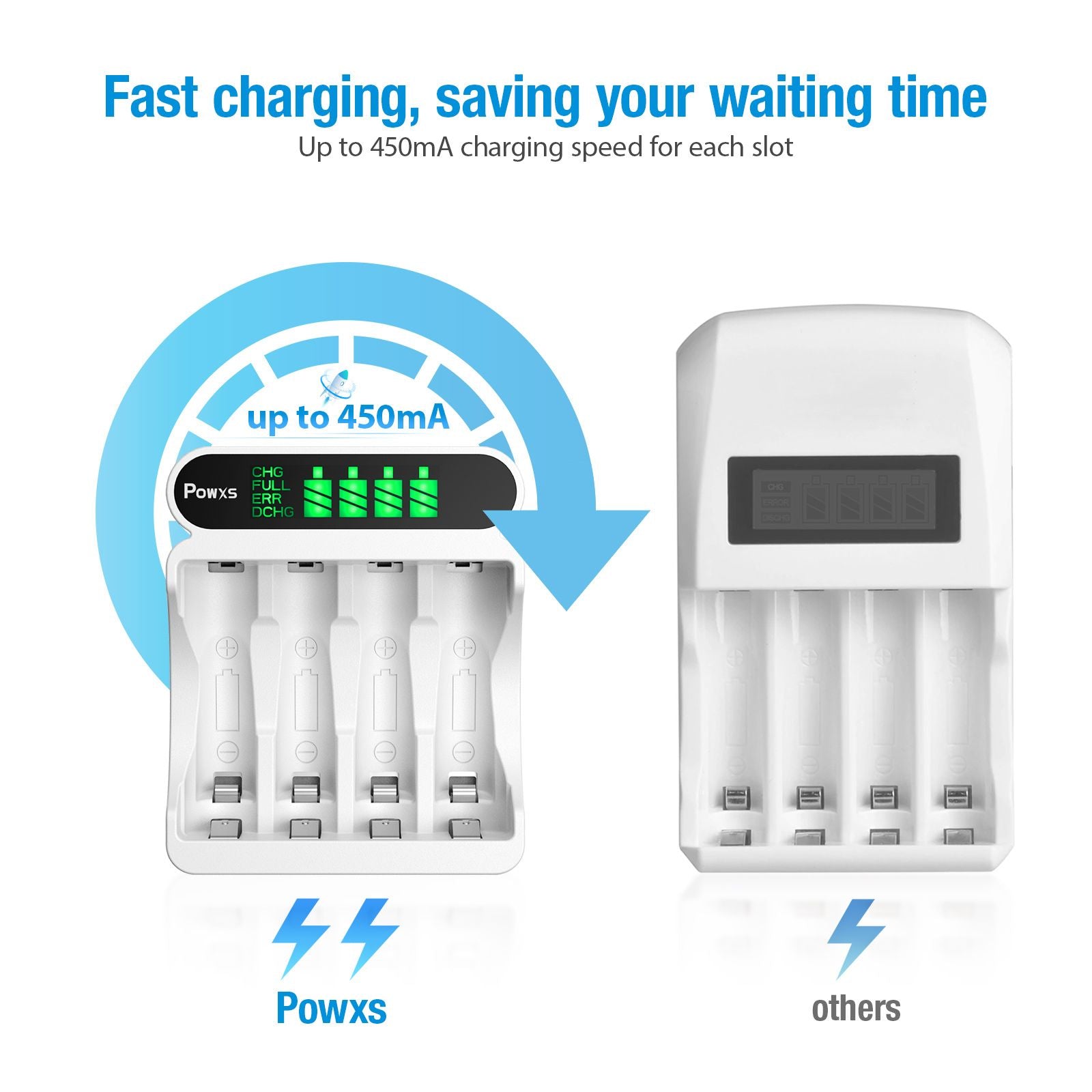 POWXS 4 Bay AA AAA Battery Charger - Fast Charging for Rechargeable Batteries - Perfect for Cameras, Toys, and Home Electronics