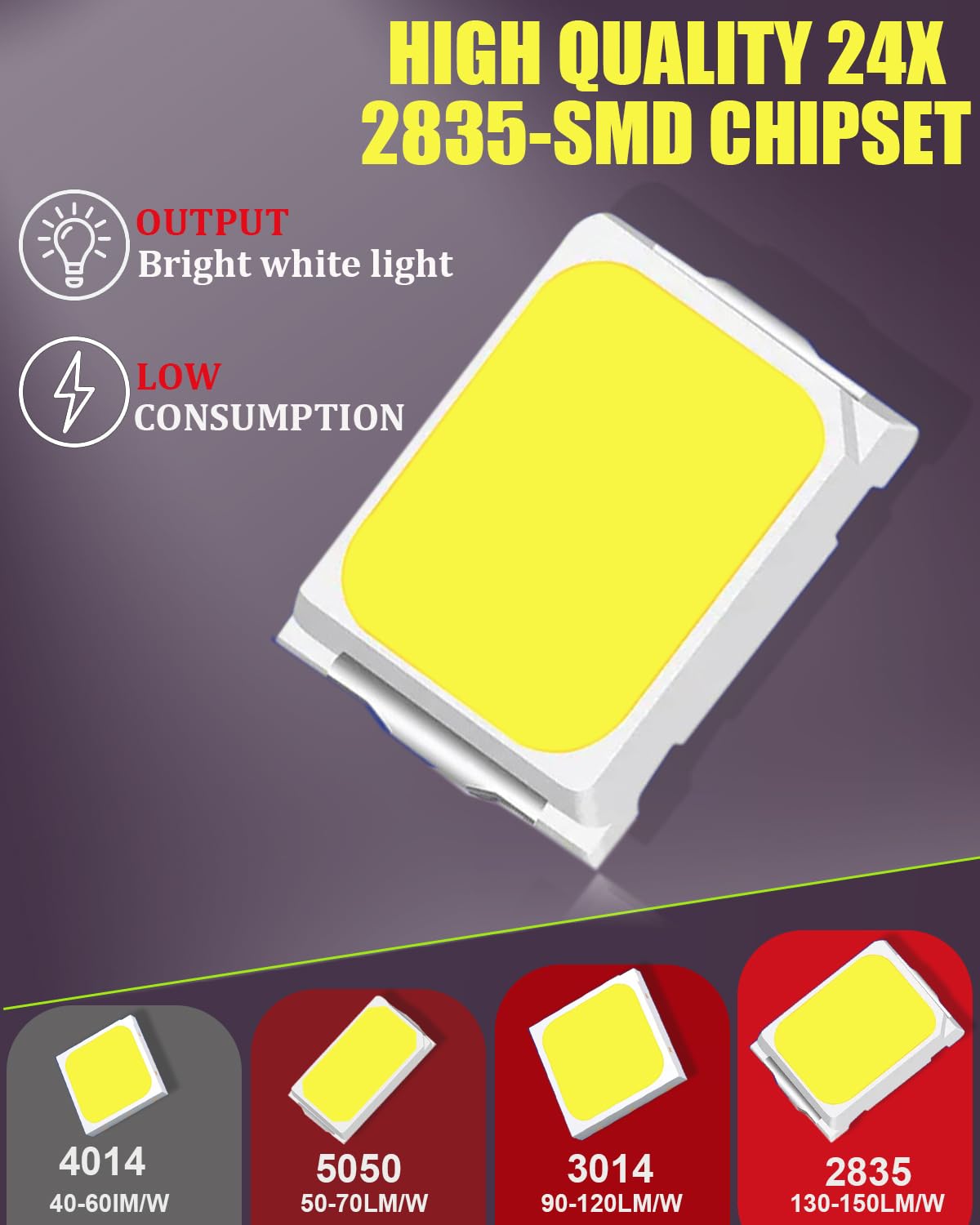 7440 7443 LED Bulb White - Super Bright T20 7444 7441 W21W LED Bulbs for Backup Reverse Lights, Brake Tail Lights, Daytime Running & Parking Lights - Pack of 4 - Perfect for Cars, Trucks, SUVs & Motorcycles
