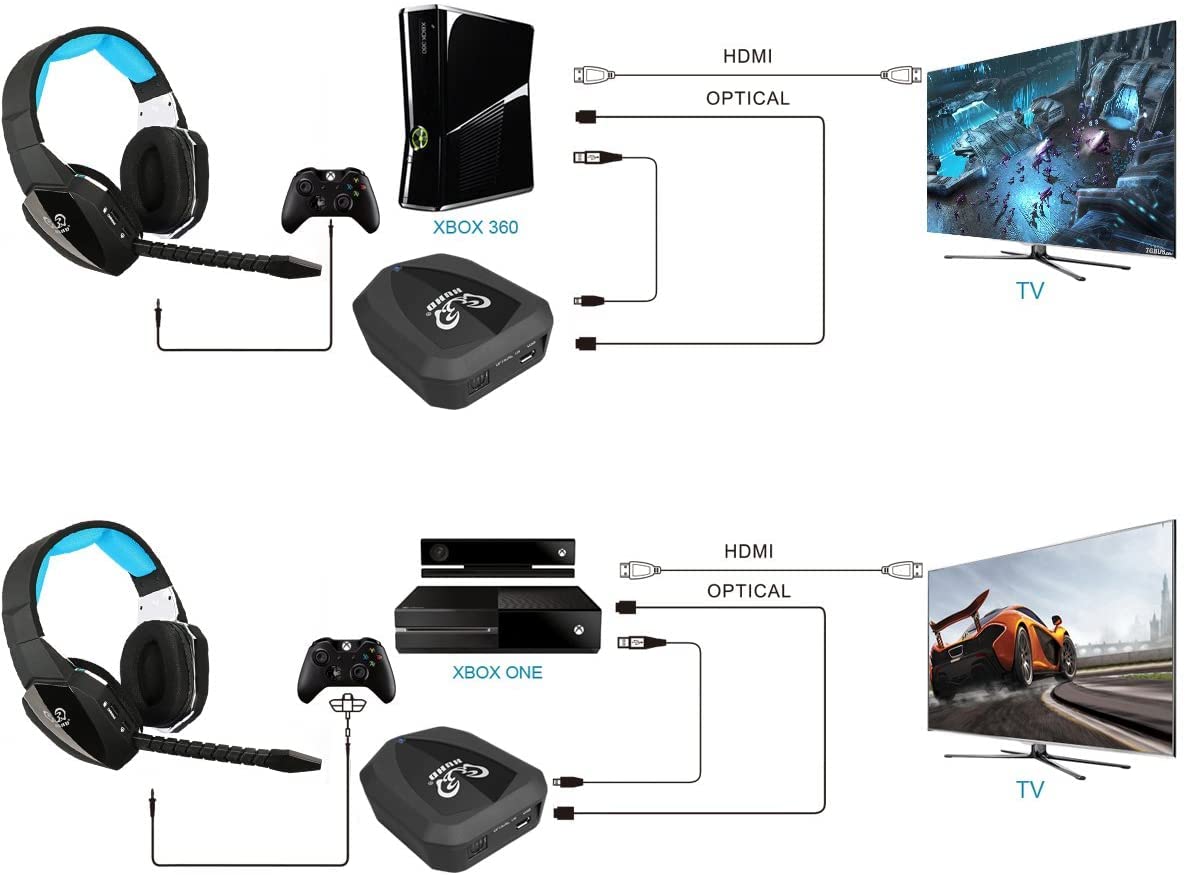 Wireless Optical USB Gaming Headset for PS4, PS3, Xbox 360, PC - Over-Ear Comfortable Headphones with Noise Cancellation for Xbox One (Black) - Perfect for Competitive Gaming & Long Gaming Sessions