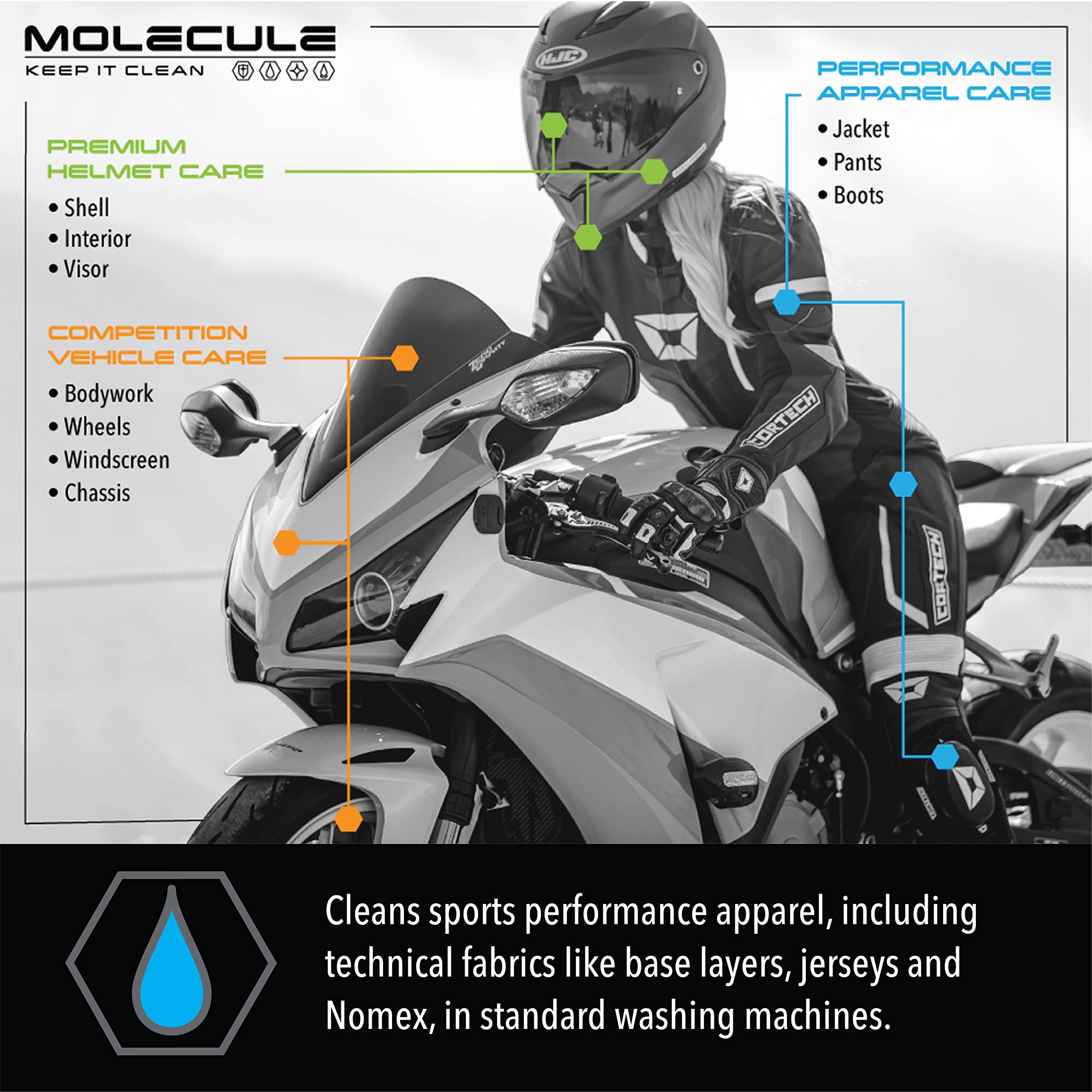 Molecule Wash - Premium Performance Apparel & Race Suit Cleaner - Brightens, Freshens & Protects Technical Fabrics - 1 Gallon Laundry Detergent for Athletic Wear, Motorcycle Gear & Workout Clothes