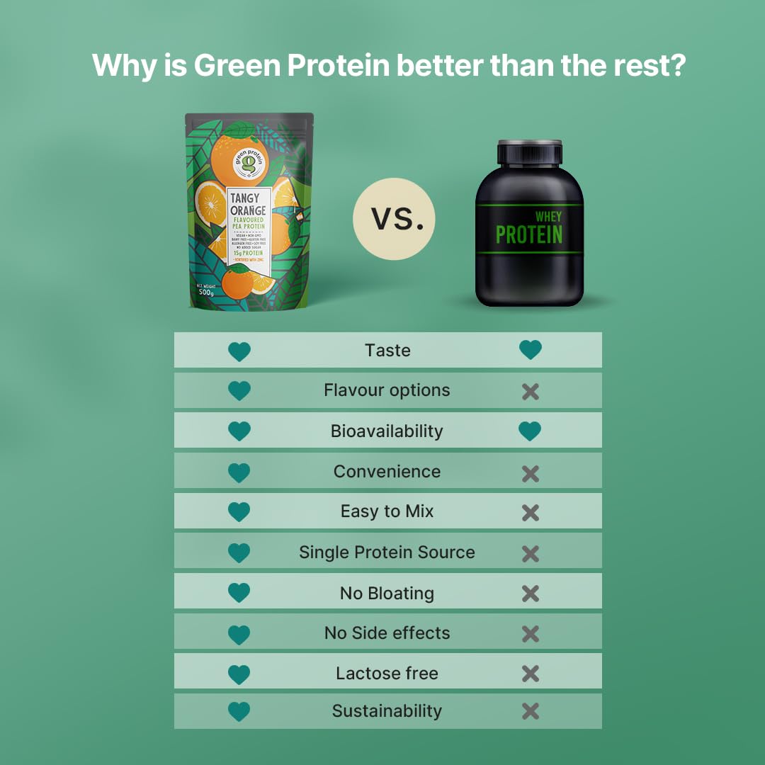 GREEN PROTEIN Pea Protein Isolate Powder - Vegan Plant-Based Protein Supplement, 15g Protein Per Serving, No Added Sugar, Soy Free, Dairy Free, Gluten Free, Allergen Free, Tangy Orange Flavor, 500g Pouch - Perfect for Post-Workout Recovery & Smoothies