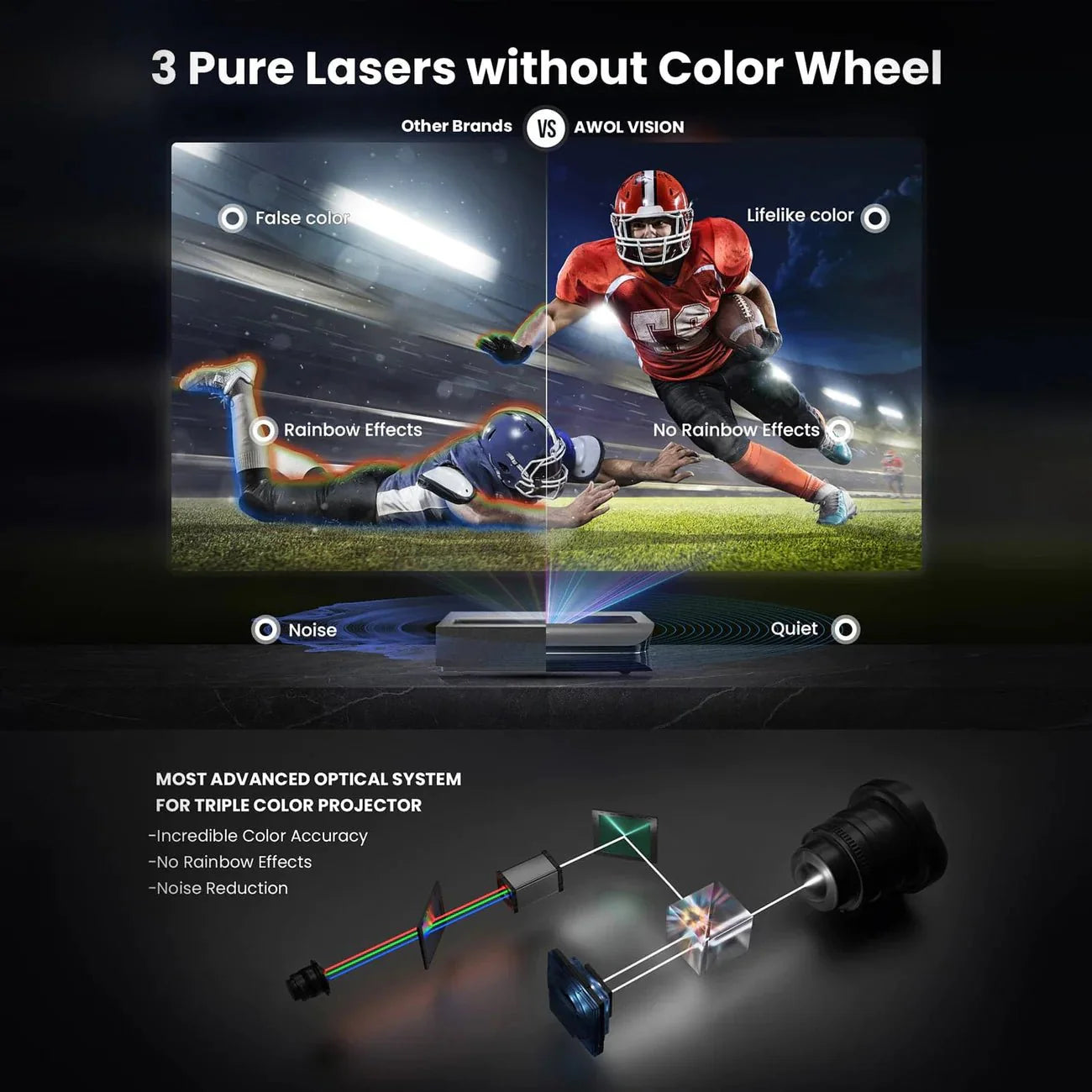 AWOL Vision LTV 3500 Pro Plus 100