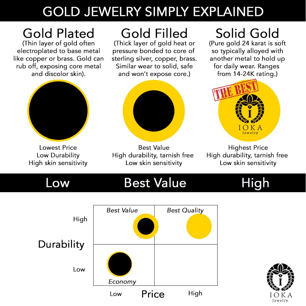 14K Solid Tri-Color Gold Sweet 15 Anos Birthday Ring - Heart Cut Cubic Zirconia Quinceanera Jewelry for 15th Birthday Celebration & Special Occasions