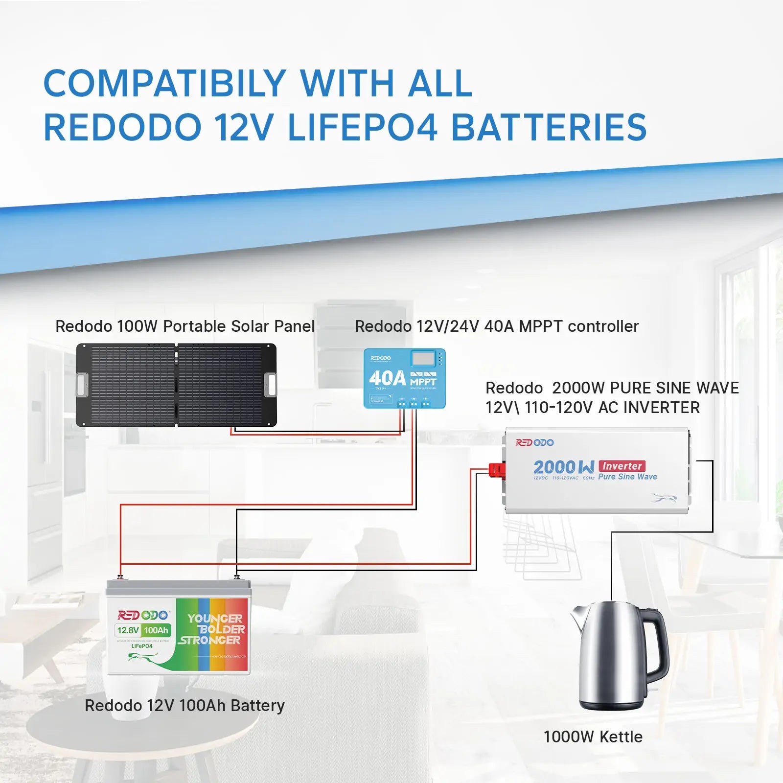 Redodo 2000W Pure Sine Wave Power Inverter - 90% High Efficiency with LCD Display for RV, Truck, Boat & Off-Grid Solar System