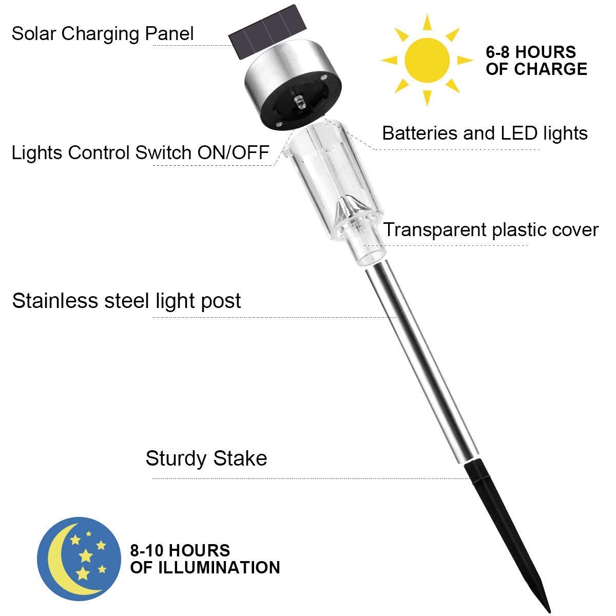 GIGALUMI 12 Pack Solar Outdoor Lights Waterproof LED, Solar Pathway Lights for Garden, Yard, Patio, Driveway, Walkway - Perfect for Landscape Lighting, Fence & Railing Decoration at Night