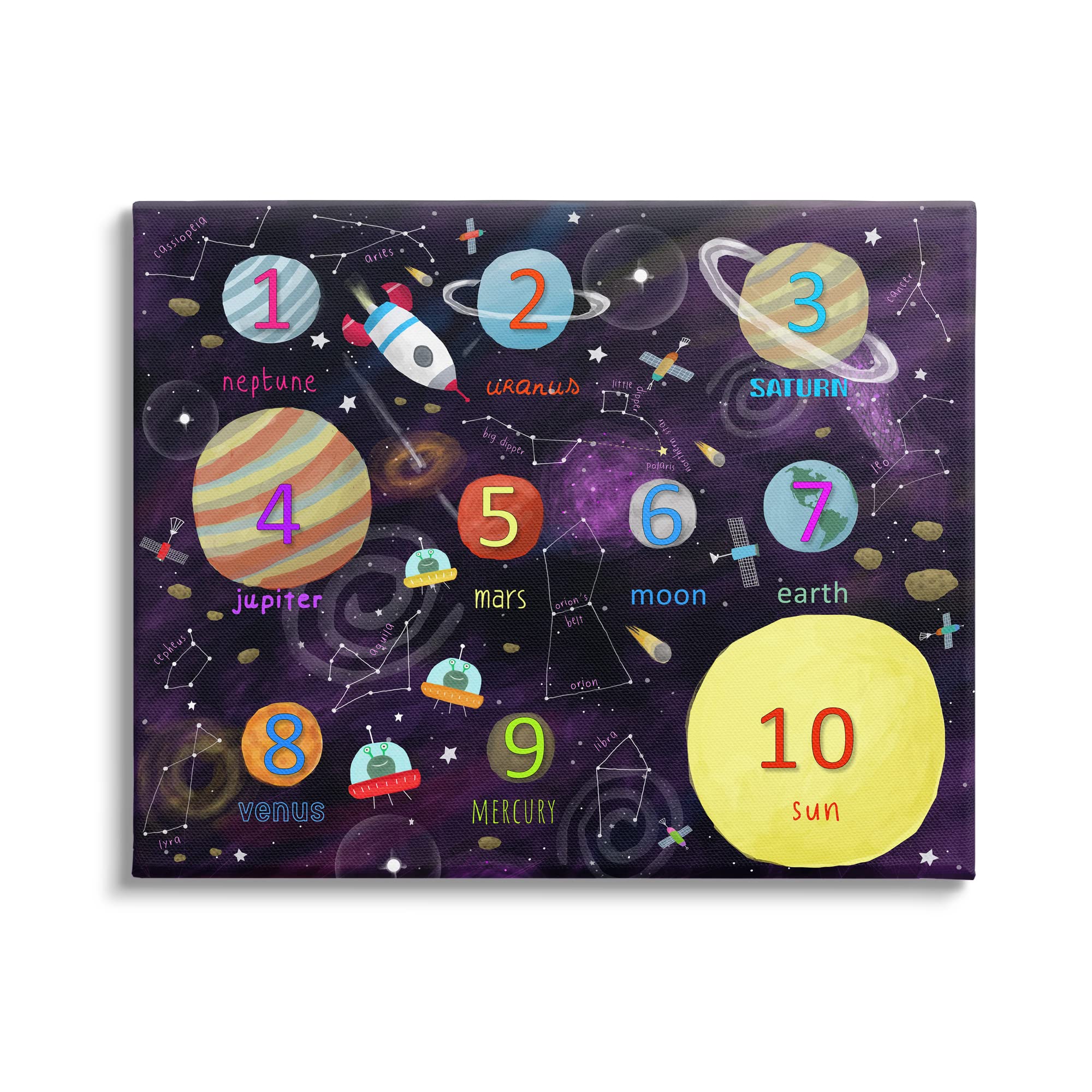 Stupell Industries Numbers of Planets Interstellar Astronomy Learning Diagram - Educational Space Poster by Carla Daly for Kids Room & Classroom Decor