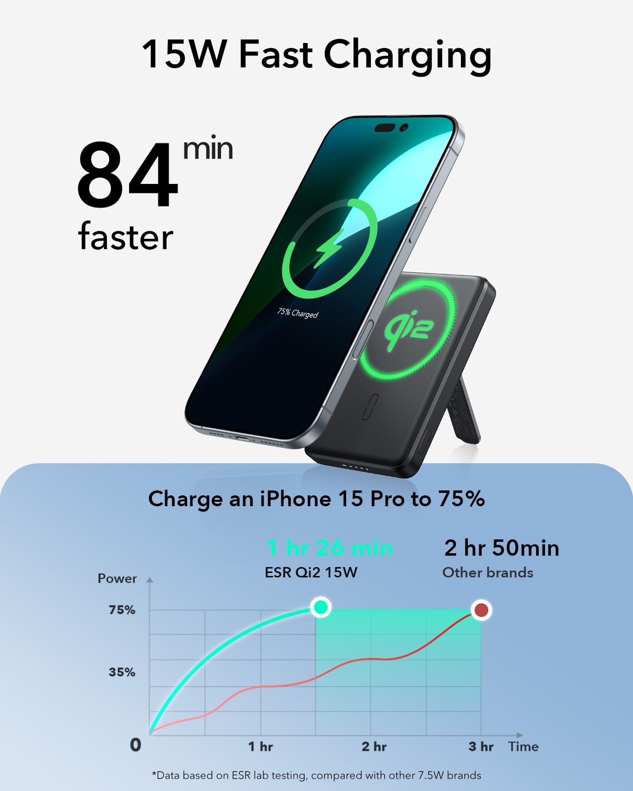 ESR MagSafe Power Bank 5000mAh with Kickstand - Qi2 Certified 15W Fast Wireless Charger, 20W USB-C Portable Battery Pack for iPhone 16/15/14/13/12 - Slim Magnetic Charger with Cable (Black) | Perfect for Travel, Work & Outdoor Activities