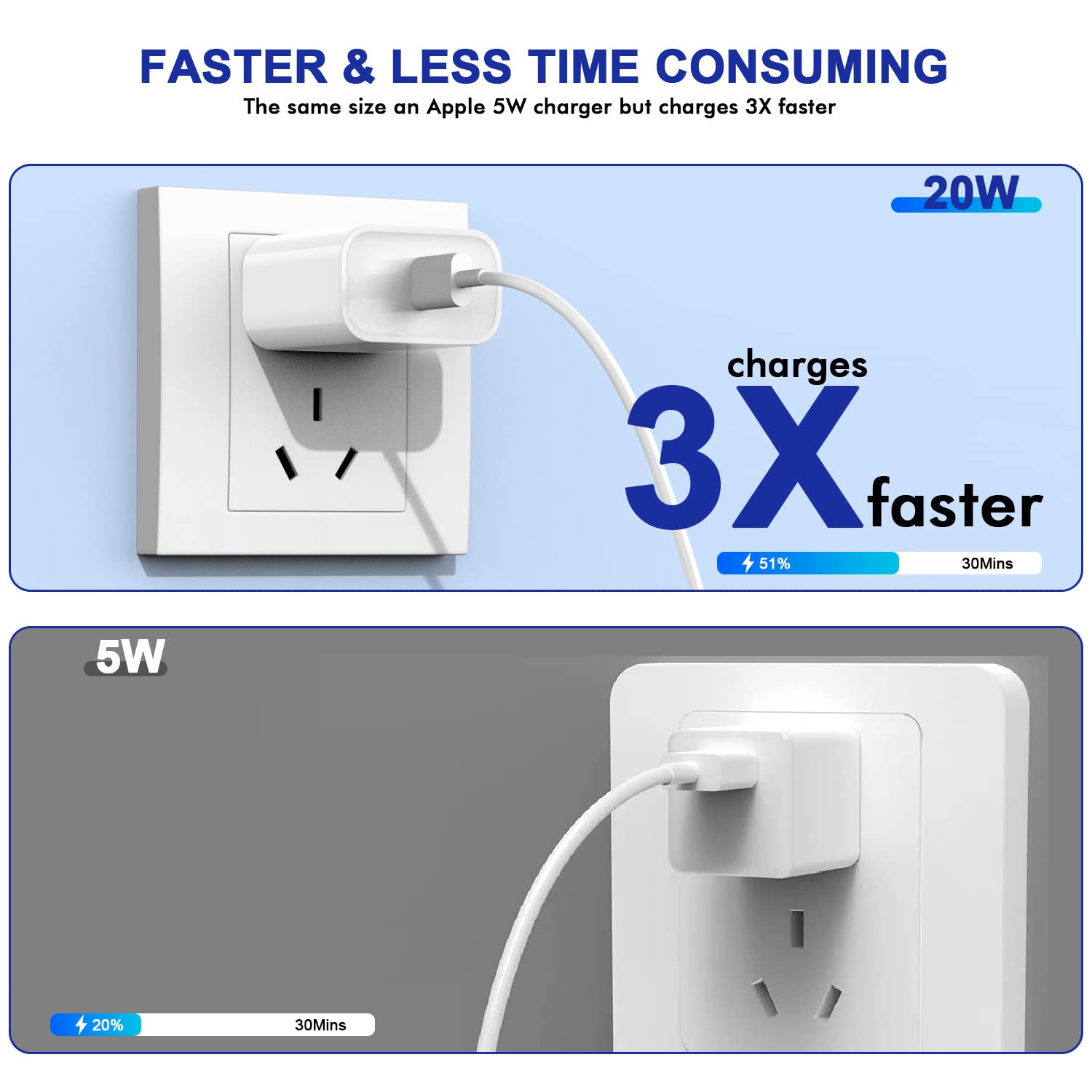 3-Pack 20W USB C Fast Charger Block for iPhone 16/15/14/13/12 & iPad Pro/Air/Mini - PD Power Delivery Adapter Plug with Quick Charging - Perfect for Home, Office & Travel