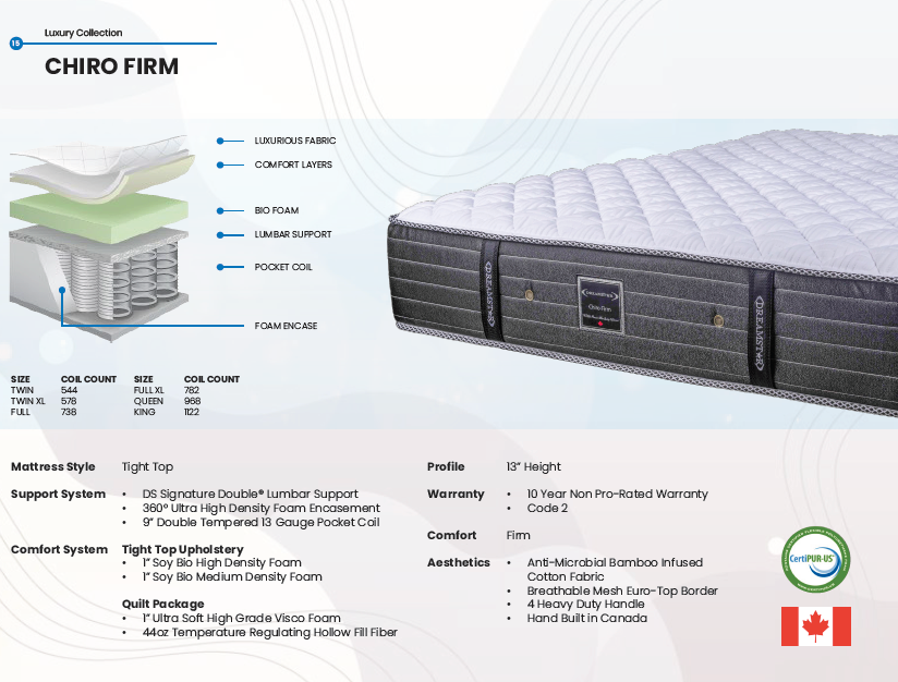 Chiro Firm Mattress - 13 Inch Thick Firm Support with Zone Pocket Coils for Back Pain Relief & Pressure Relief - Perfect for Side, Back & Stomach Sleepers
