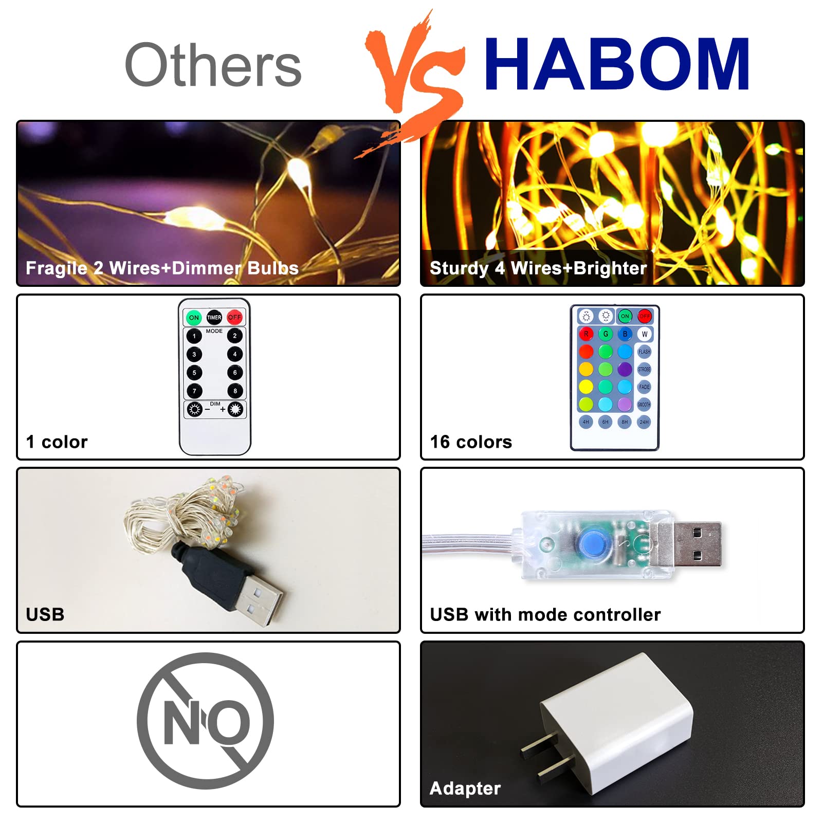 16-Color LED Fairy Lights 40ft with Remote - Bedroom & Christmas Decor