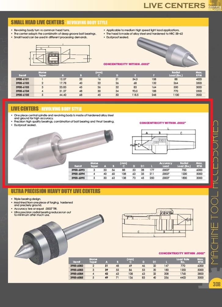 HHIP 3900-6094 MT4 Live Center with Revolving Body - High Precision Lathe Tool for Metalworking, Woodturning & Machining Projects | Perfect for CNC Turning, Milling & DIY Workshops