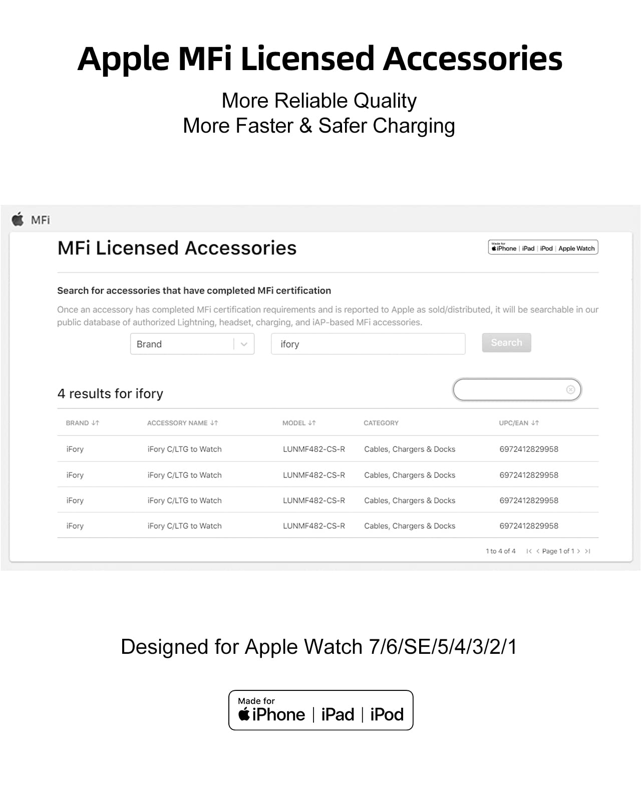 Apple Watch Wireless Charger MFi Certified - Magnetic Charging Stand for Apple Watch Series 6/SE/5/4/3 with Dual USB-C & Lightning Ports (Cloud White) | Perfect for Nightstand, Office Desk & Travel Charging
