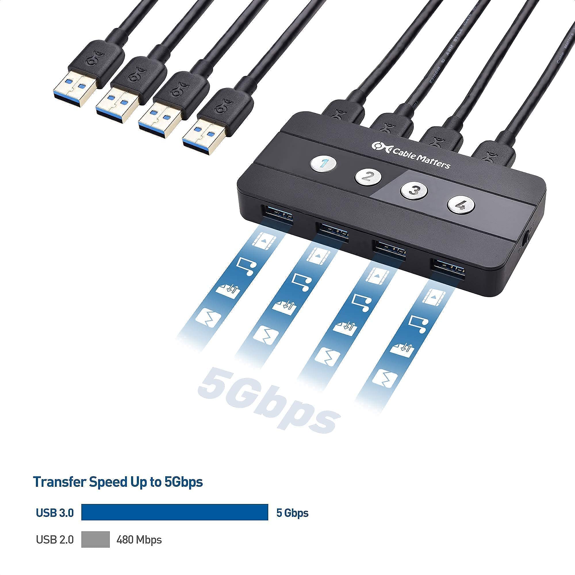 Cable Matters 4-Port USB 3.0 KVM Switch Kit with HDMI Adapter - Share Keyboard, Mouse & Monitor Between 4 Computers | Perfect for Home Office, Gaming & Multi-Device Workspaces