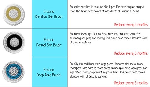 Erisonic Pro Brush Heads - 3 Pack for Sensitive & Normal Skin | Deep Pore Cleansing | Facial Care