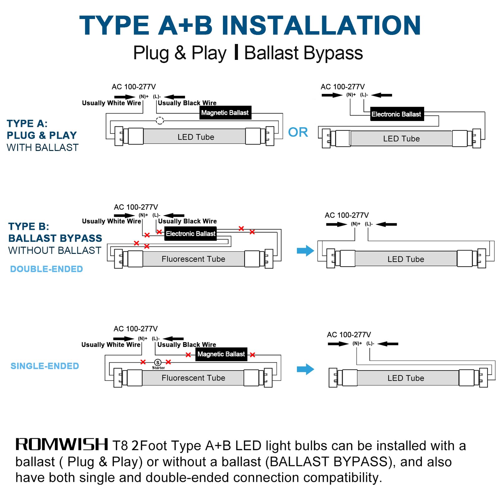 Romwish 2FT LED Tube Light 10W (24W Equivalent) - 5000K Daylight White, 1120LM, Plug & Play or Ballast Bypass, Double End Powered - 24 Inch F20T12 Fluorescent Replacement - Clear (4 Pack) - Perfect for Office, Garage, Warehouse & Commercial Lighting
