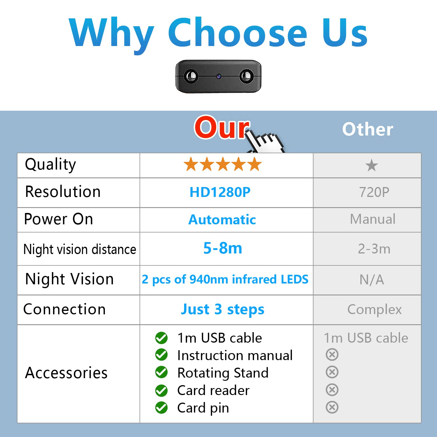 Smallest Spy Camera & Hidden Camera Detector - 1080P HD Wireless WiFi Mini Surveillance Camera with Night Vision, Motion Detection, Cloud Storage | Compatible with iOS & Android Apps | Ideal for Home Security, Baby Monitoring, and Office Surveillance