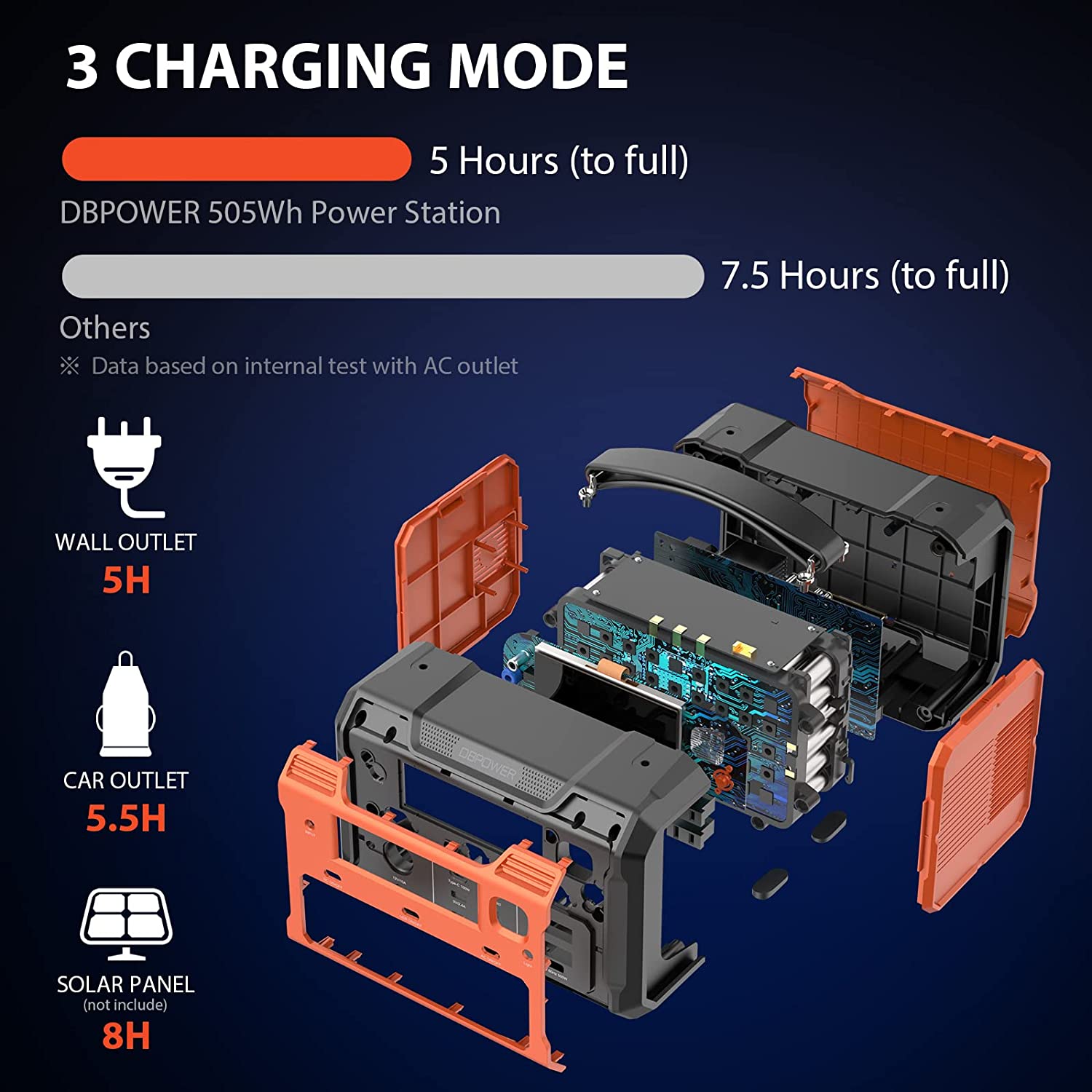DBPOWER PWPG0009 500W 505Wh 140000mAh Portable Power Station with LED Light - Solar Battery Generator for Camping, Outdoor Adventures & Emergency Backup Power