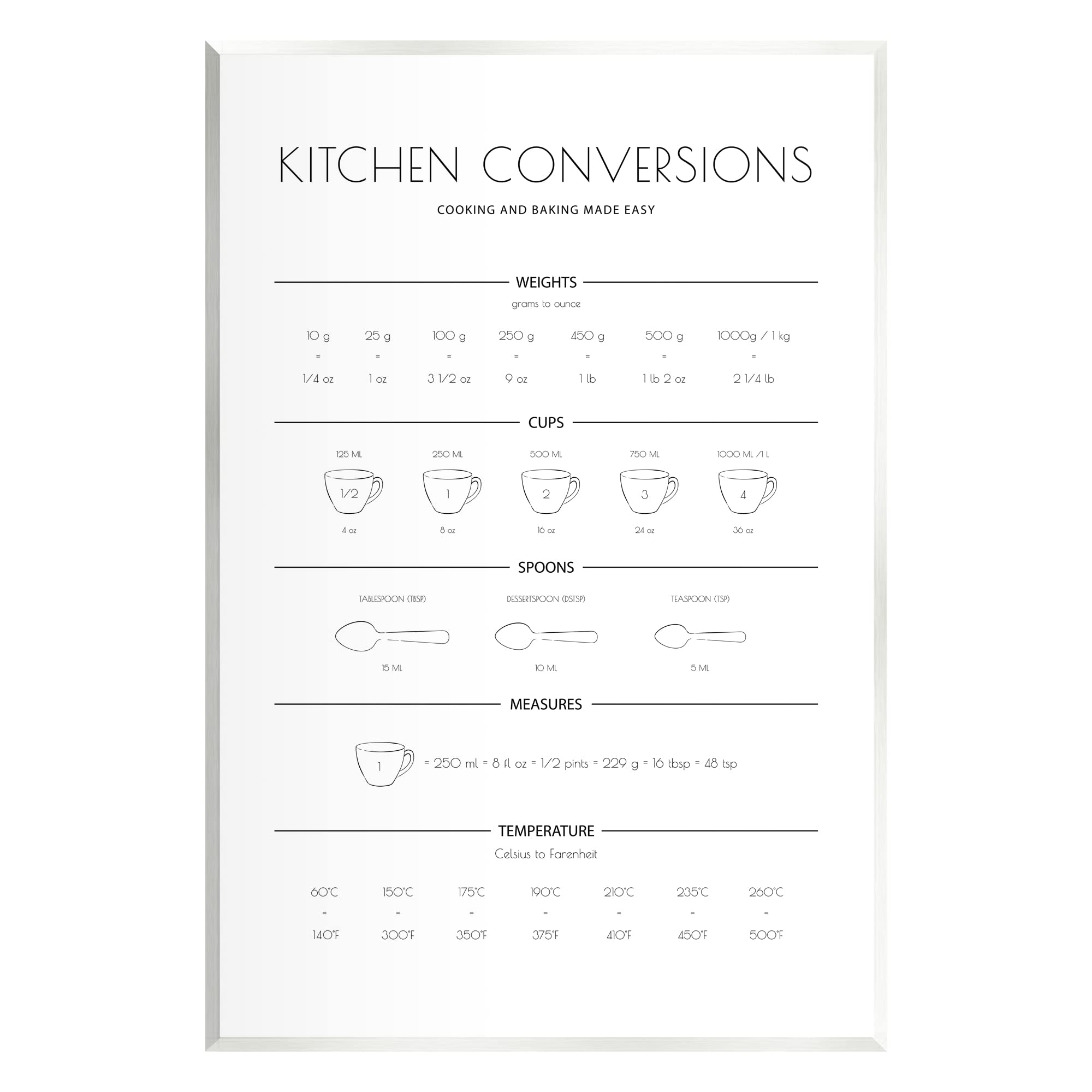 Stupell Industries Kitchen Conversion Guide - Minimalist Design Universal Measurement Chart for Baking & Cooking | Perfect for Home Chefs & Recipe Conversions