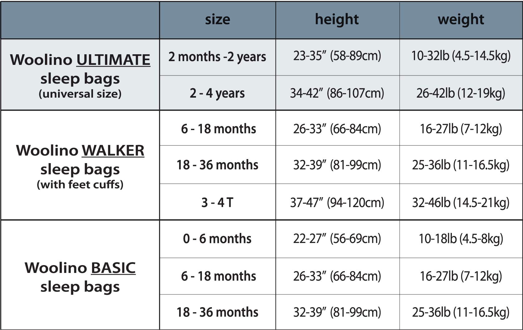 Woolino 4 Season Merino Wool & Organic Cotton Toddler Sleeping Bag - Wearable Blanket for Babies 2-4 Years | Perfect for Nursery, Daycare & Travel