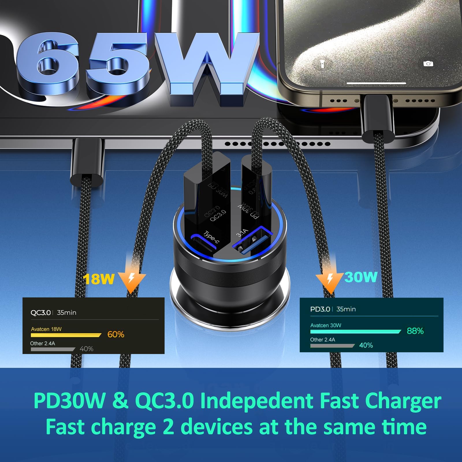 65W 4-Port USB C Car Charger Fast Charging Adapter - Dual USB-C & USB-A Super Fast Charger for iPhone 16/15/14/13/12/11 Pro Max, Samsung Galaxy - Perfect for Road Trips & Long Drives