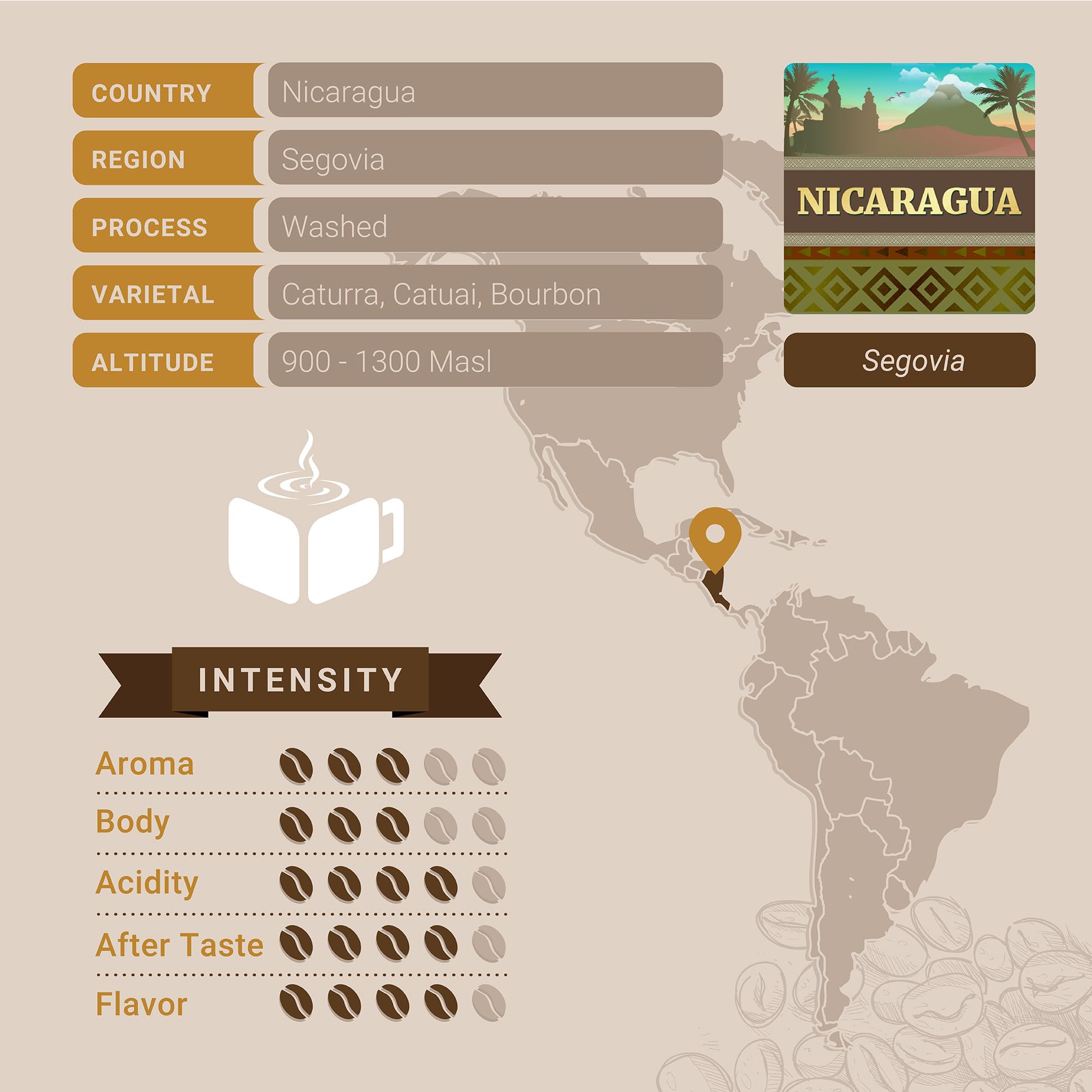Premium Nicaragua Segovia Single Origin Ground Coffee - Fresh Roasted, 12 Ounce Bag | Rich & Smooth Flavor for Home Brewing, Office & Gifting | Cubico Coffee