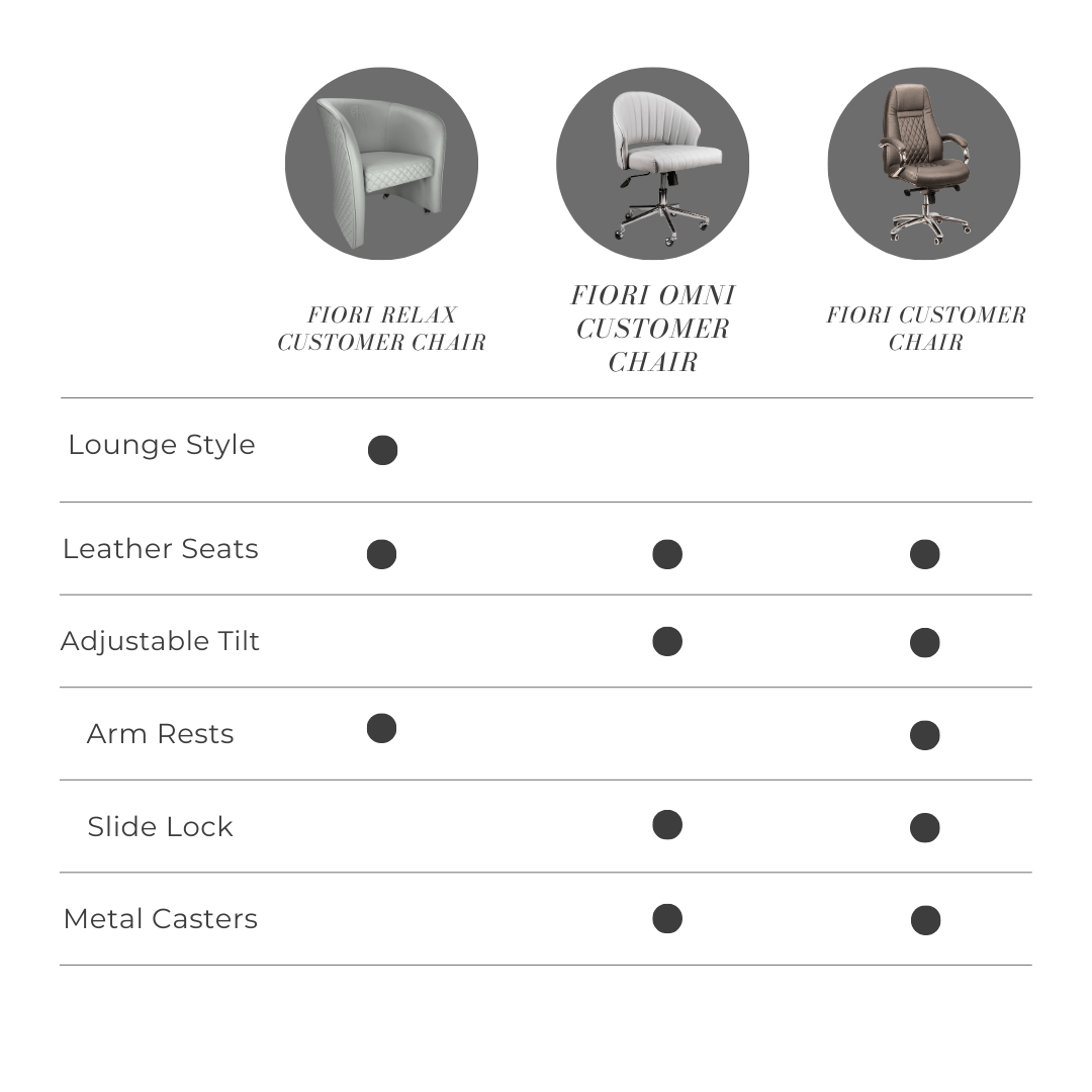 FIORI High Back Office Chair - Ergonomic Executive Desk Chair with Lumbar Support for Home & Office Workspace