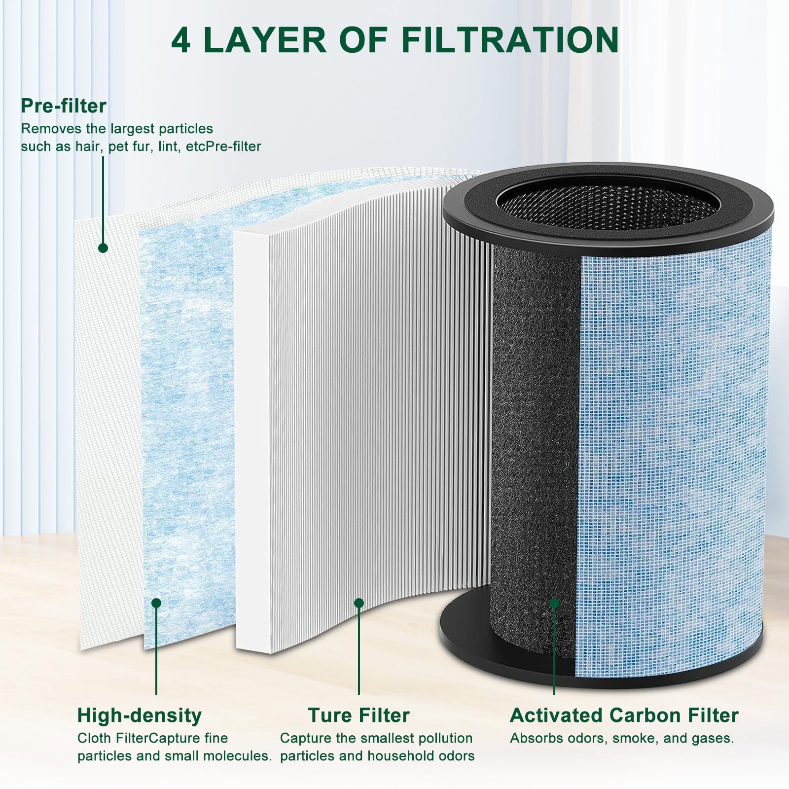 2 Pack Instant AP300 Replacement Filter - True HEPA & Activated Carbon Air Filter, Compatible with Instant AP300 Air Purifier (F300 Filter Alternative) - Perfect for Home, Office & Allergy Relief