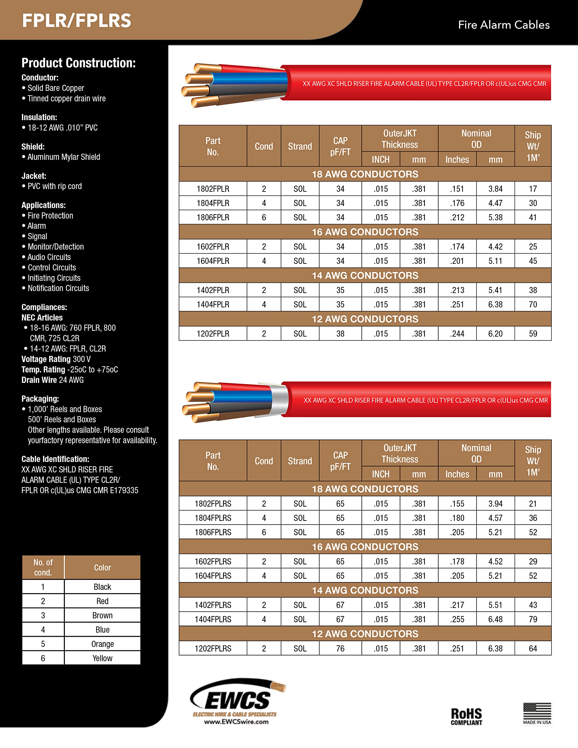 16 AWG 2-Conductor Solid 100% Copper Fire Alarm Cable - UL Certified FPLR Riser Rated Shielded EWCS - 1000ft for Commercial Buildings, High-Rise Fire Safety Systems & Alarm Installations
