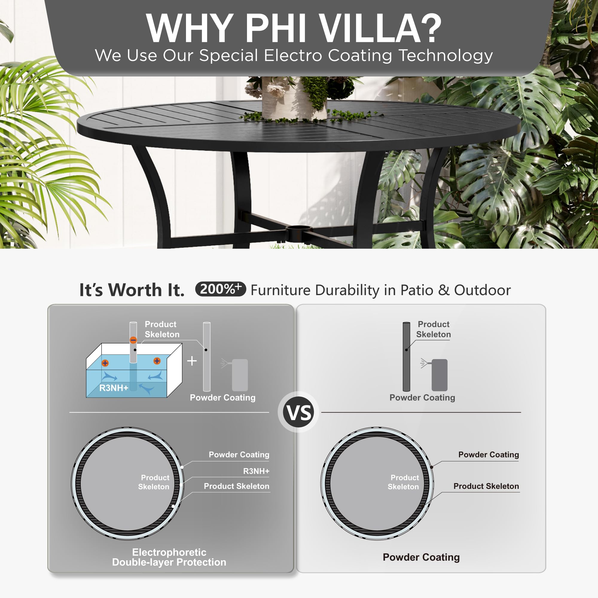 PHI VILLA 42 Inch Round Outdoor Dining Table for 4 People - Weatherproof Wrought Iron Metal Patio Table with Umbrella Hole - Perfect for Backyard, Garden, Deck, Porch & Poolside Dining - Black