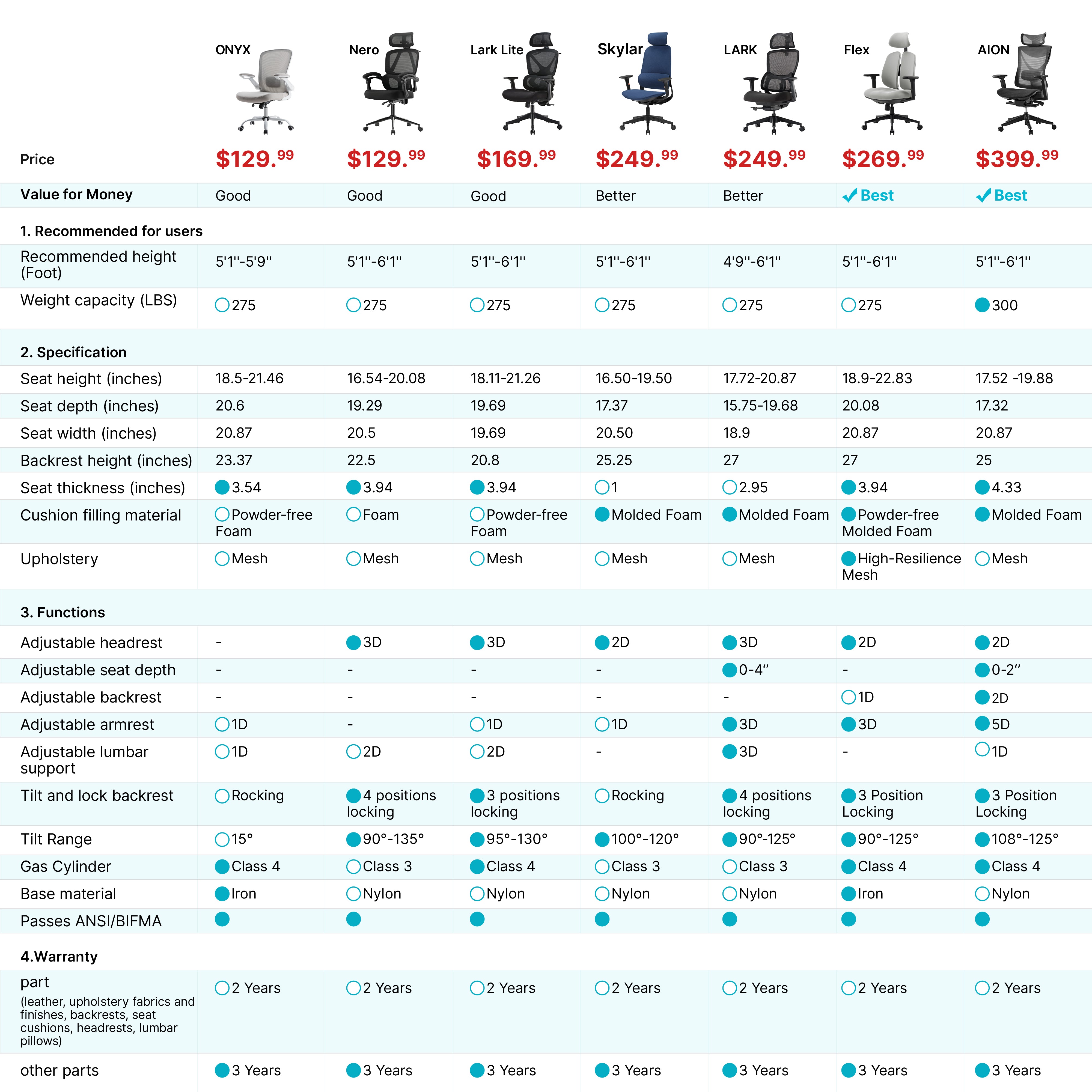 Ergonomic Office Chair with Dual Backrests & Flex Support - Perfect for Home Office, Gaming, and Long Work Sessions