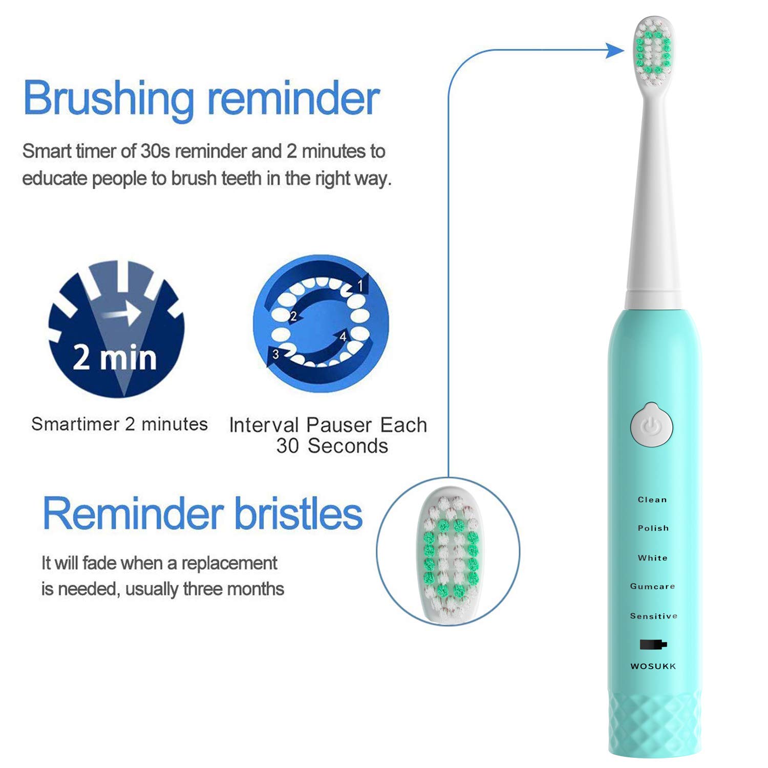 **Kids Sonic Electric Toothbrush - 5 Cleaning Modes with Smart Timer, Waterproof USB Rechargeable, 4 Replacement Brush Heads for Children & Adults - Perfect for Home & Travel Dental Care**