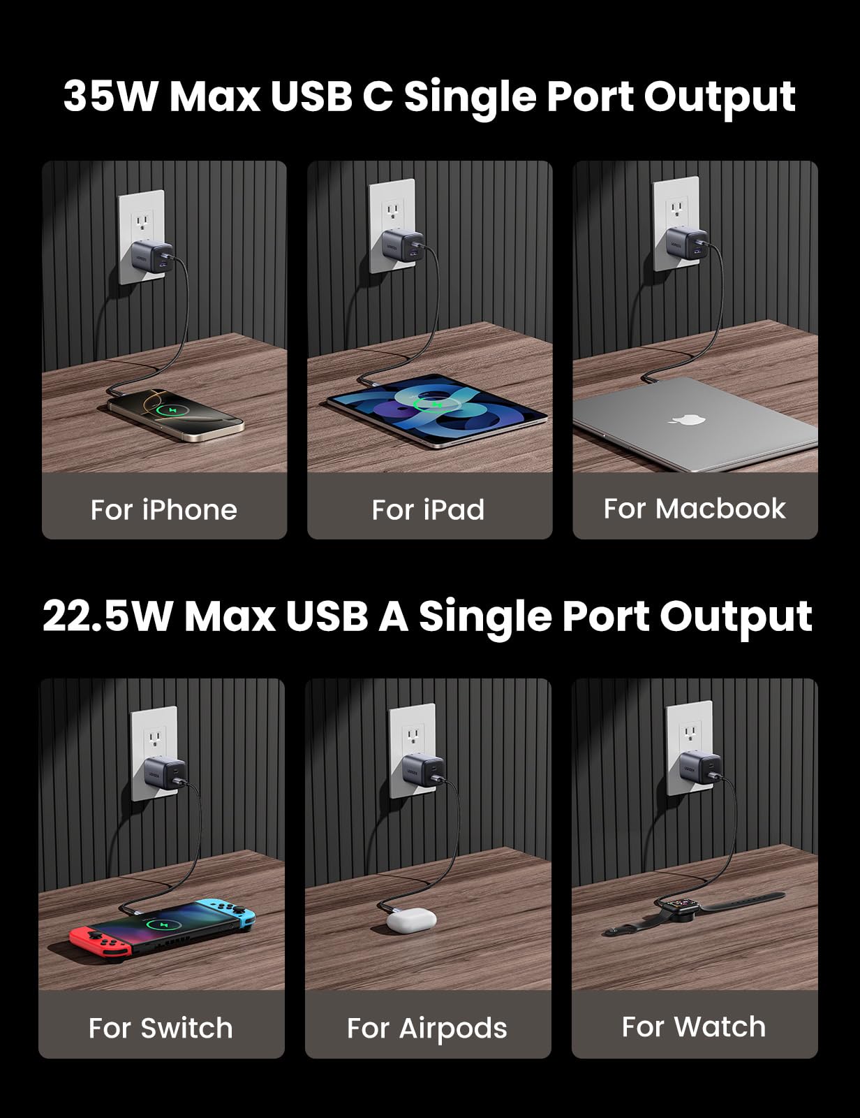 UGREEN 35W USB C Fast Charger Block - Dual Port PD GaN Wall Charger for iPhone 15/14/13, Samsung Galaxy, iPad, MacBook - Compact Travel Charging Adapter for Home, Office & Car