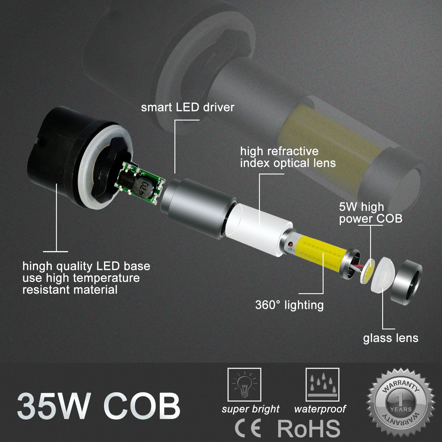 Alla Lighting Xtreme Super Bright 899 880 LED Fog Light Bulbs - High Power COB Universal 892 880 LED Bulb Replacement - 3000K Amber Yellow - Perfect for Off-Road, Trucks & SUVs in Foggy Conditions