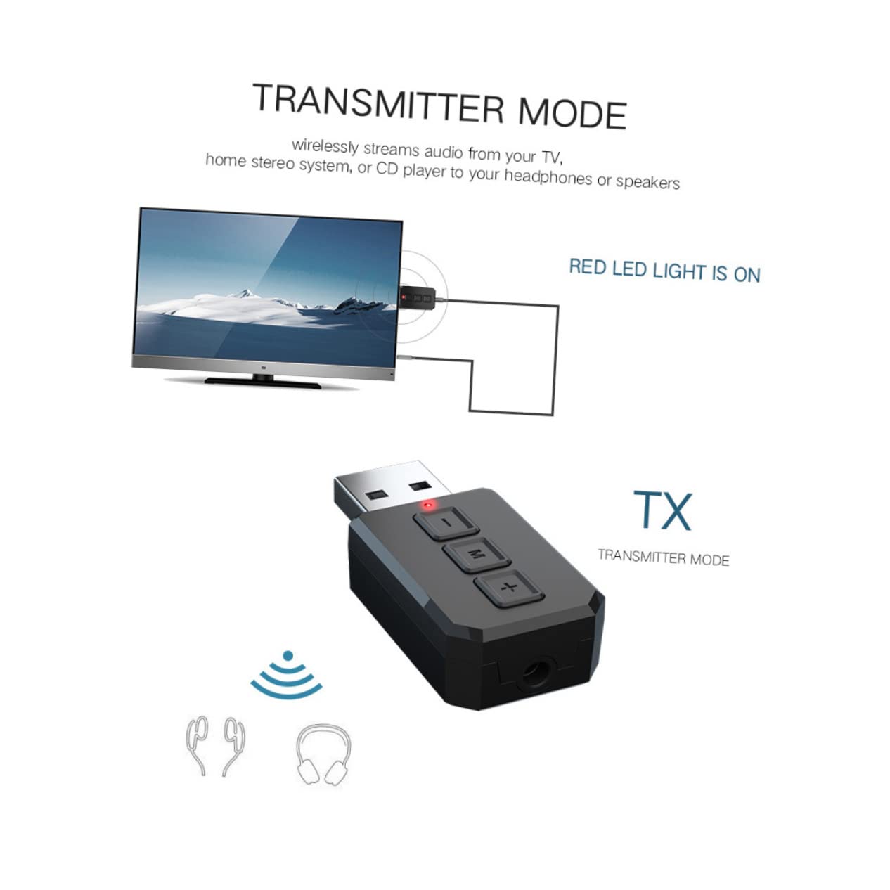 Jojofuny 4pcs Wireless Audio Adapter & Transmitter - USB Cordless Headset Converter for Gaming, TV, PC, and Home Theater
